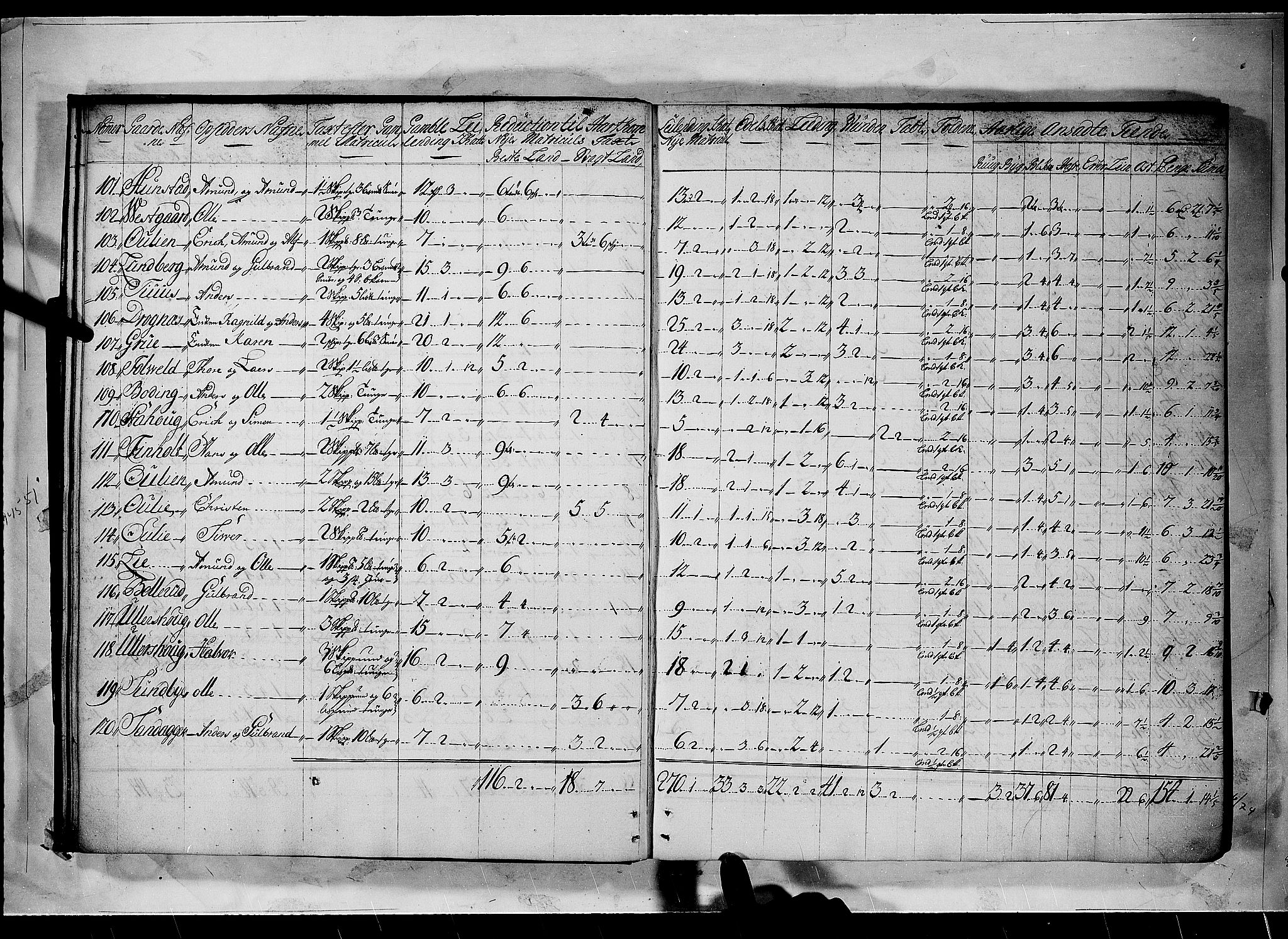 Rentekammeret inntil 1814, Realistisk ordnet avdeling, AV/RA-EA-4070/N/Nb/Nbf/L0094: Øvre Romerike matrikkelprotokoll, 1723, p. 18b-19a