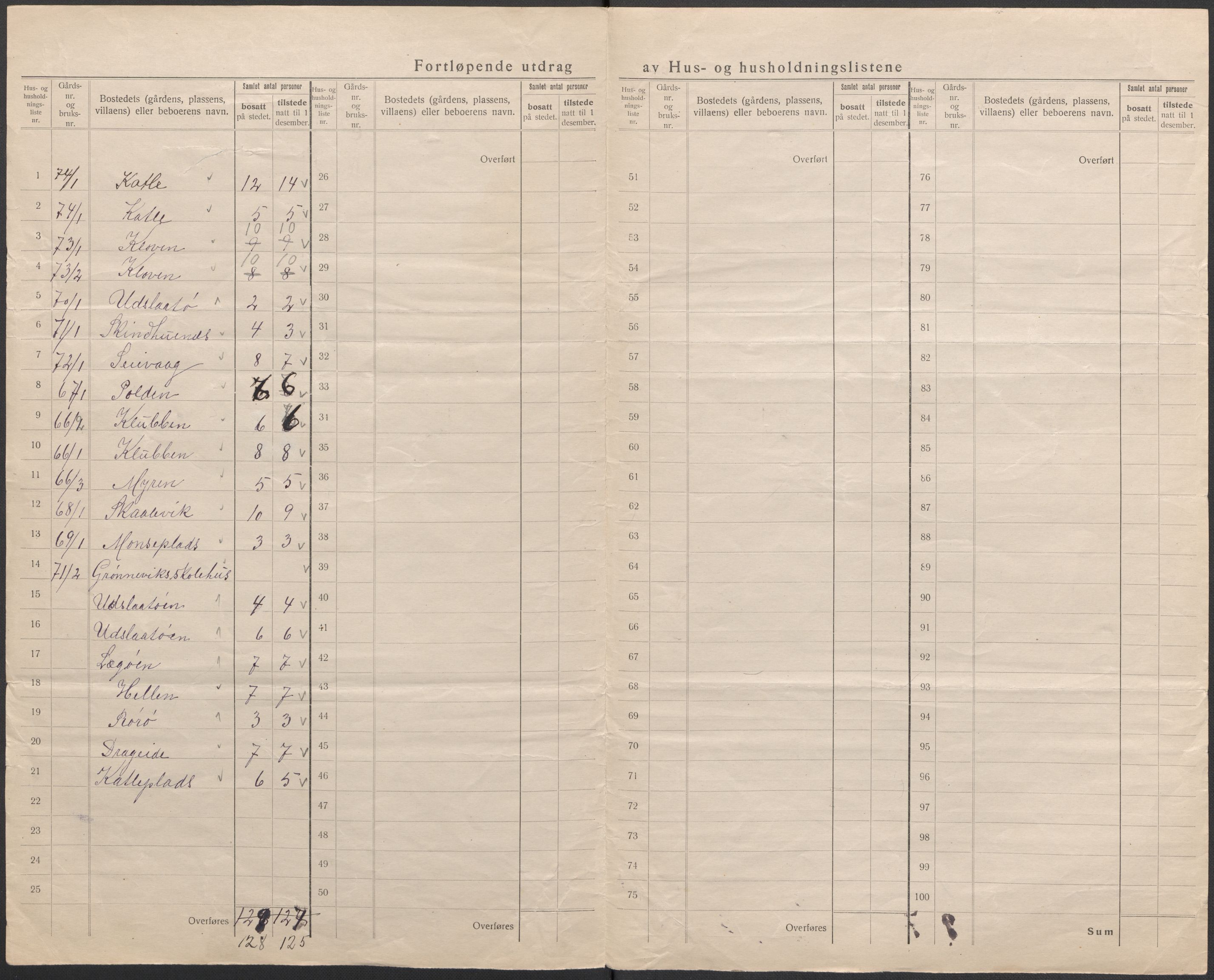 SAB, 1920 census for Bremnes, 1920, p. 9