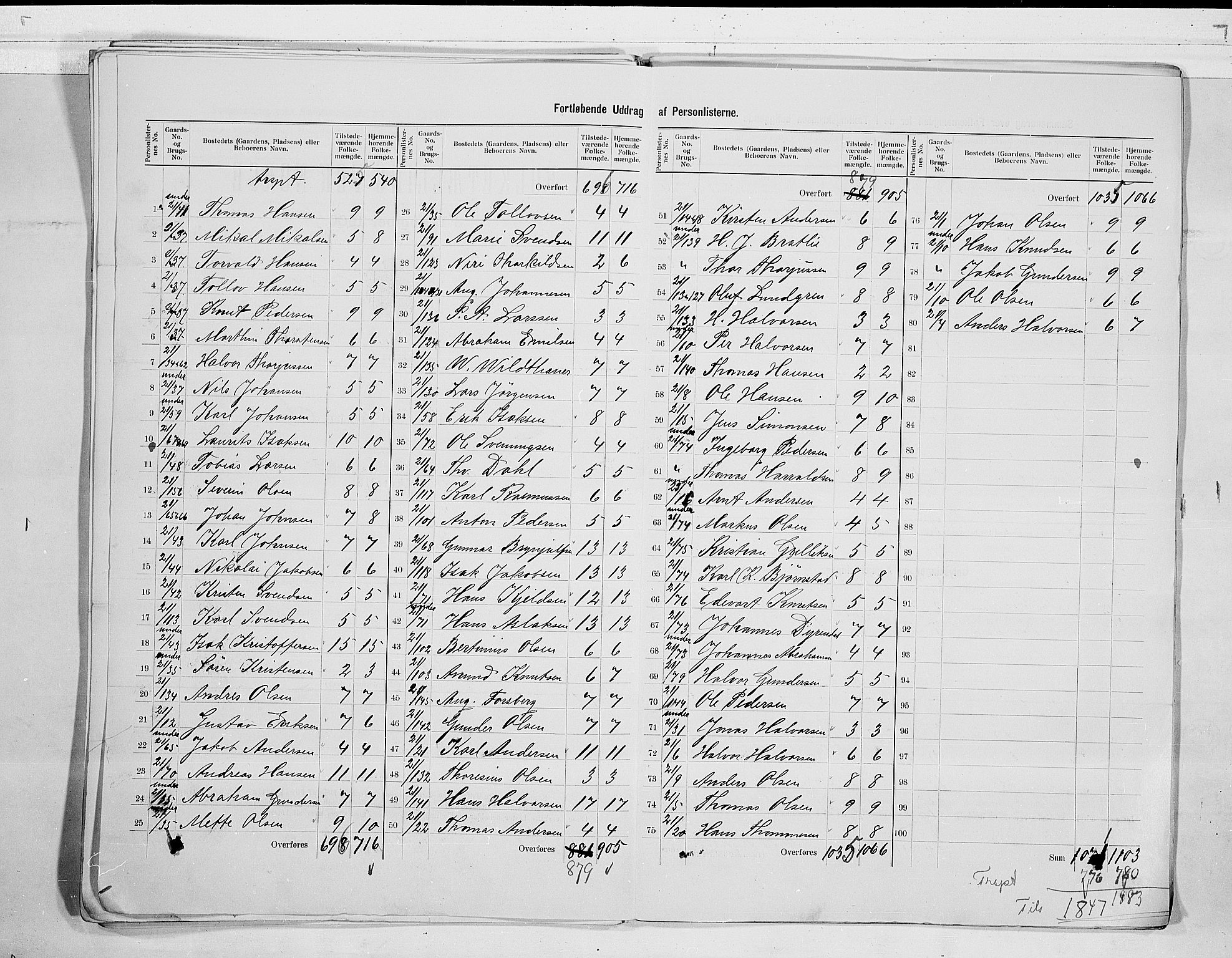 SAKO, 1900 census for Solum, 1900, p. 25