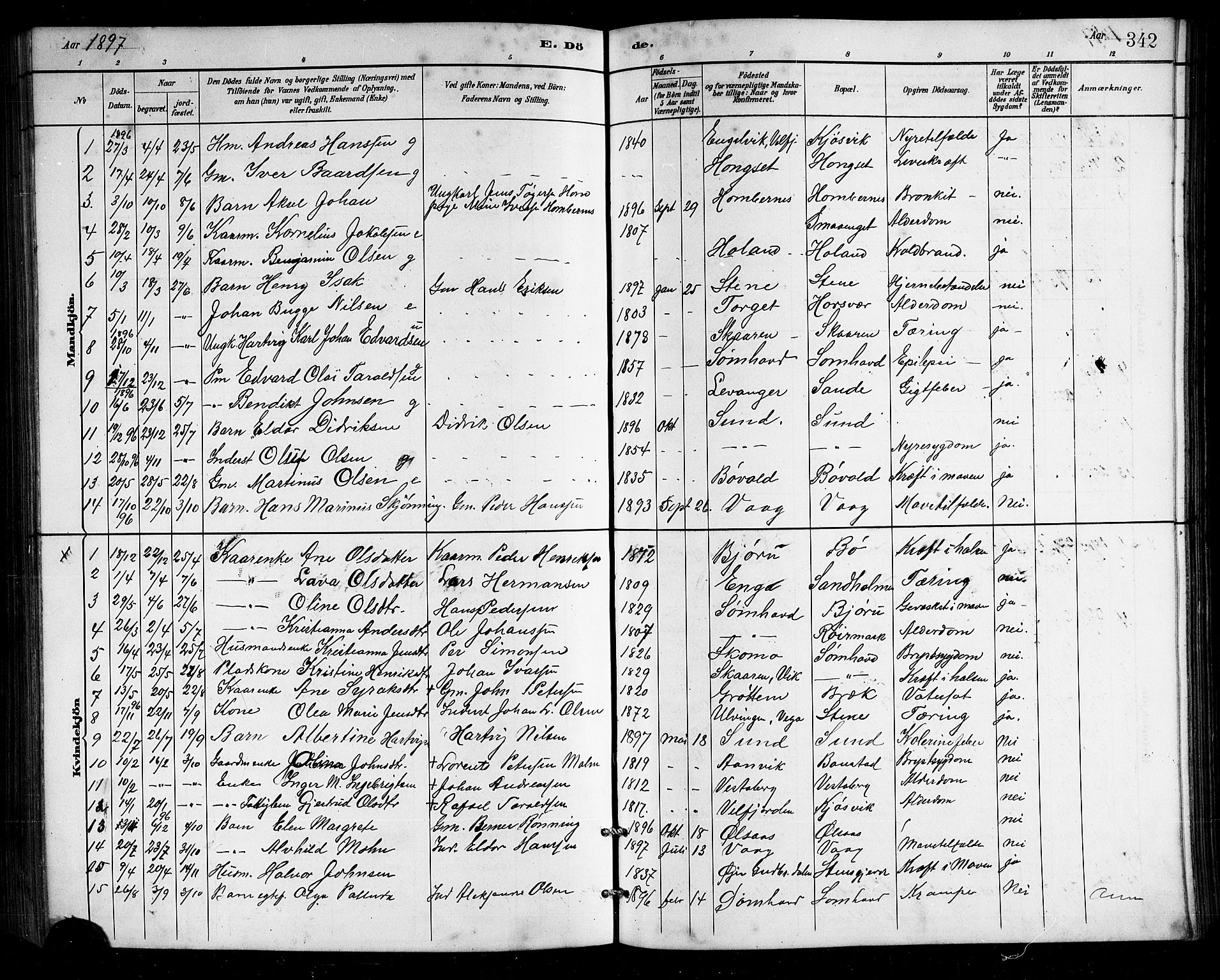 Ministerialprotokoller, klokkerbøker og fødselsregistre - Nordland, SAT/A-1459/812/L0188: Parish register (copy) no. 812C06, 1884-1912, p. 342