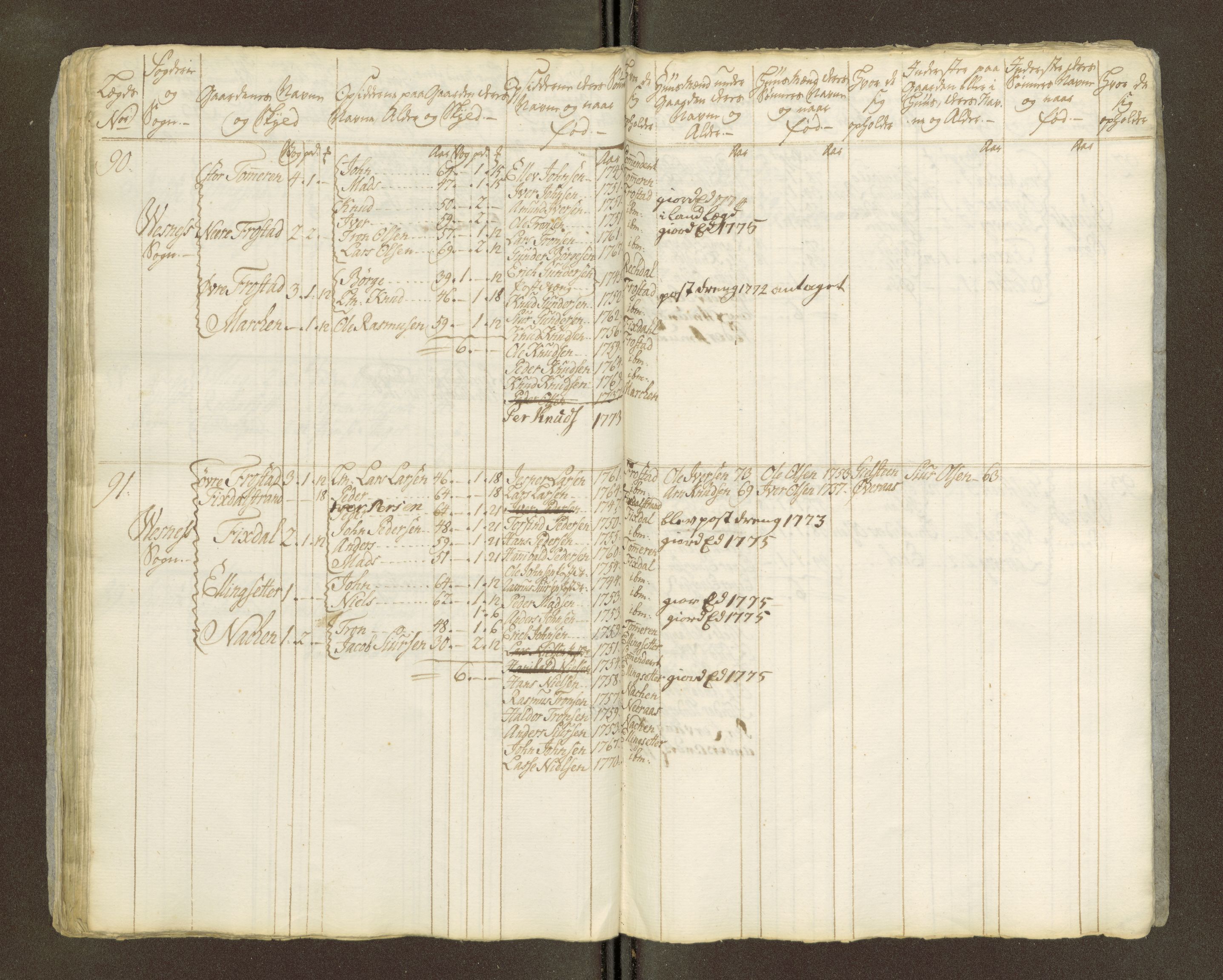 Sjøinnrulleringen - Trondhjemske distrikt, AV/SAT-A-5121/01/L0047/0002: -- / Lægds og hovedrulle for Romsdal fogderi, 1769-1790, p. 286