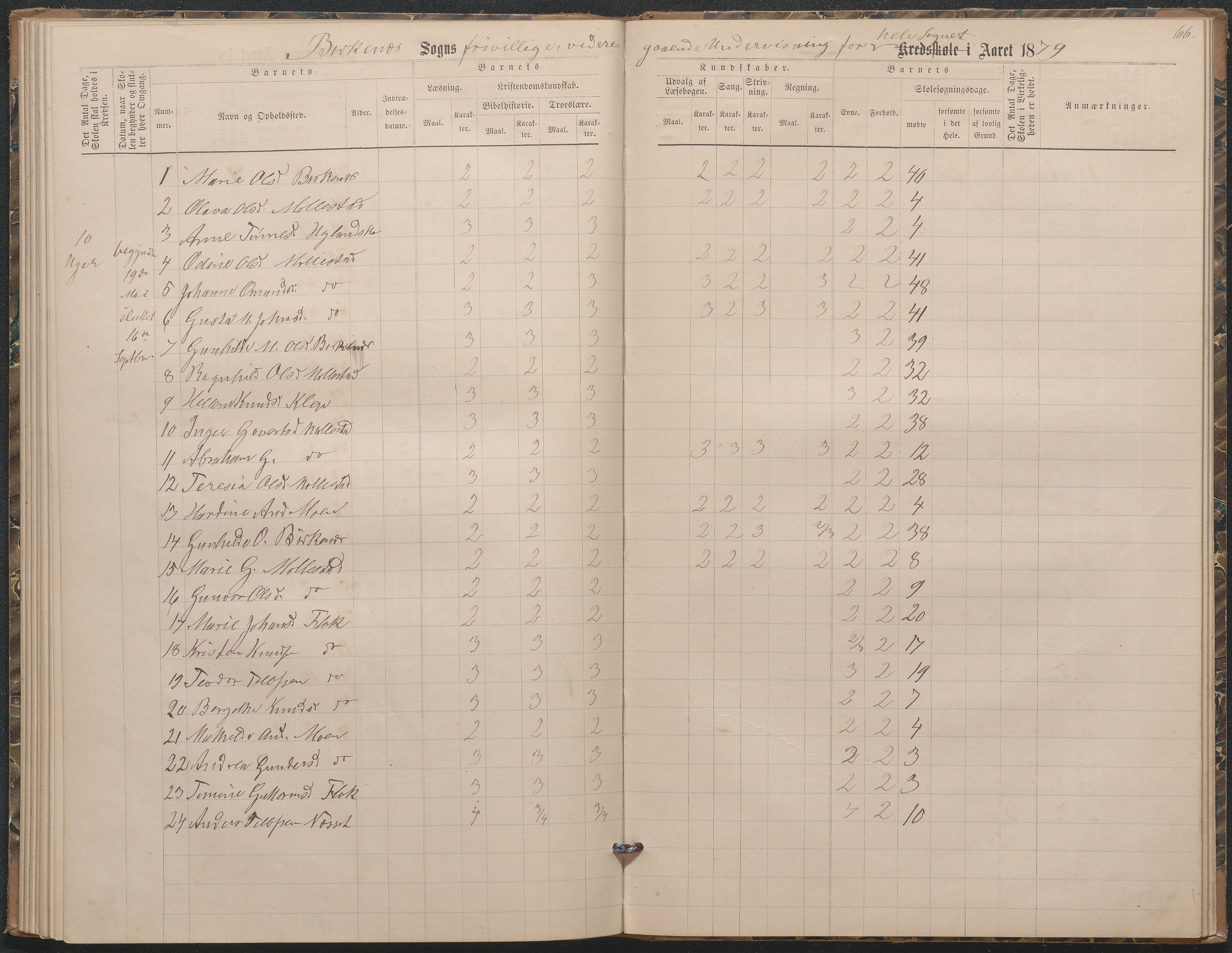 Birkenes kommune, Birkenes krets/Birkeland folkeskole frem til 1991, AAKS/KA0928-550a_91/F02/L0003: Skoleprotokoll, 1879-1891, p. 66