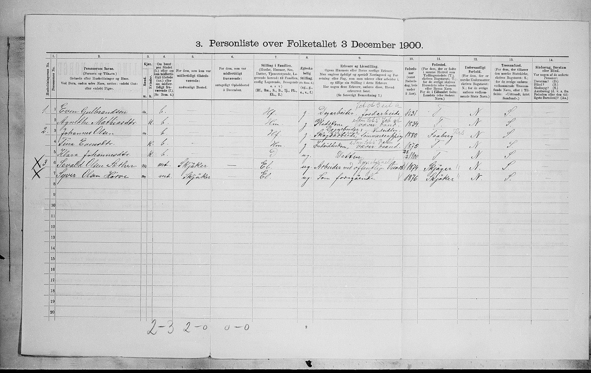 SAH, 1900 census for Biri, 1900, p. 923