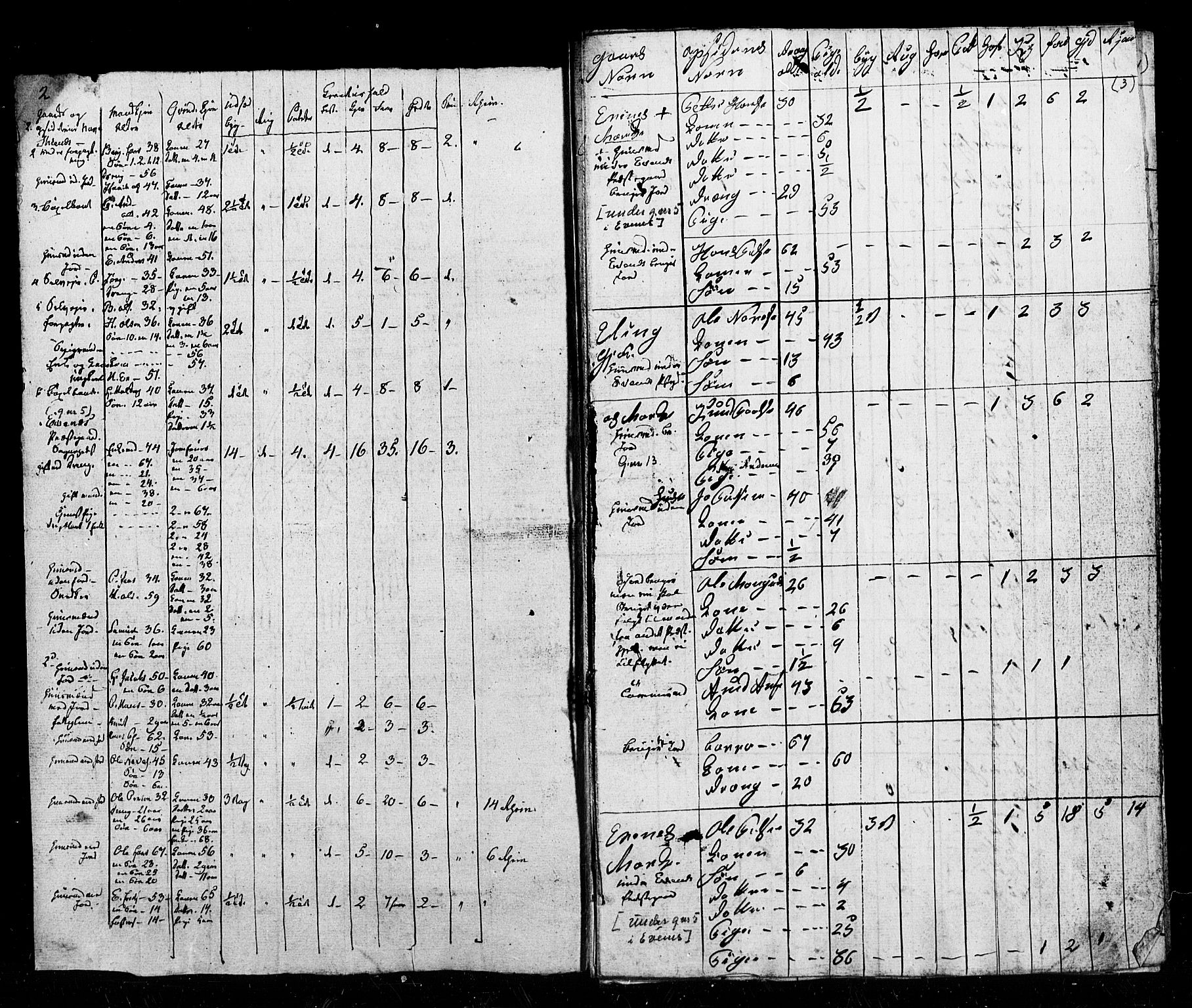 , Census 1835 for Ofoten, 1835, p. 2