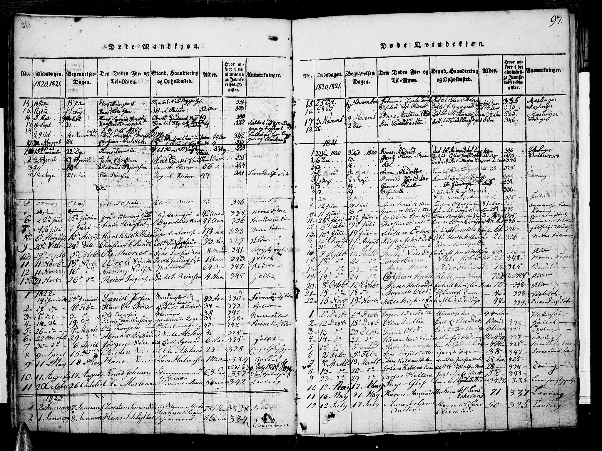 Risør sokneprestkontor, SAK/1111-0035/F/Fb/L0004: Parish register (copy) no. B 4, 1816-1848, p. 97
