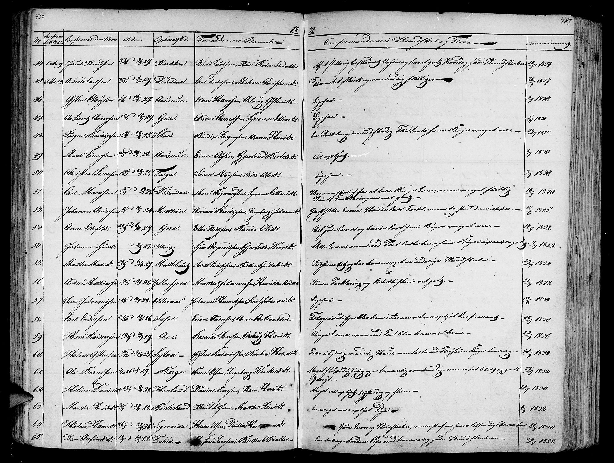 Askvoll sokneprestembete, AV/SAB-A-79501/H/Haa/Haaa/L0010: Parish register (official) no. A 10, 1821-1844, p. 436-437