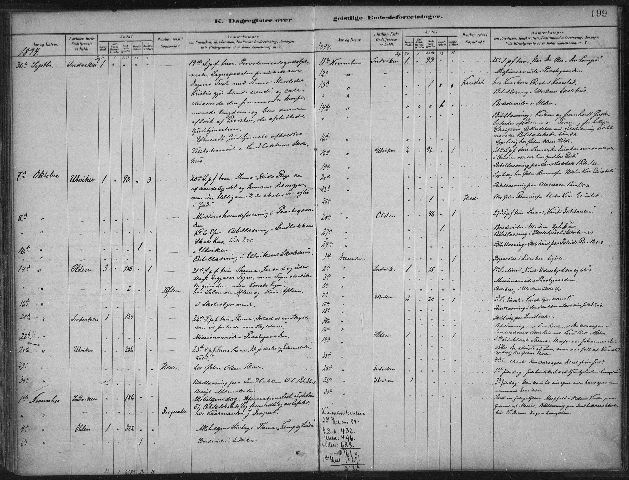 Innvik sokneprestembete, AV/SAB-A-80501: Parish register (official) no. B  1, 1879-1902, p. 199