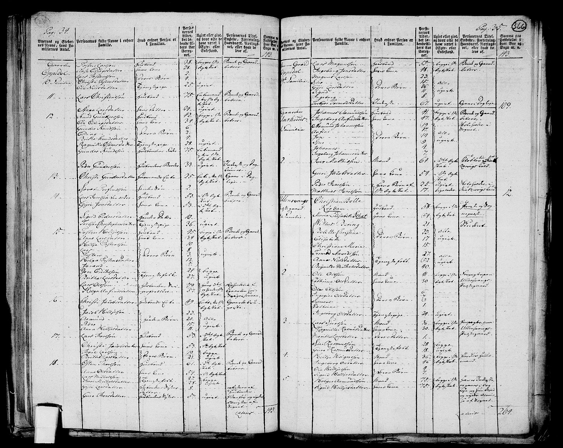 RA, 1801 census for 1230P Kinsarvik, 1801, p. 365b-366a