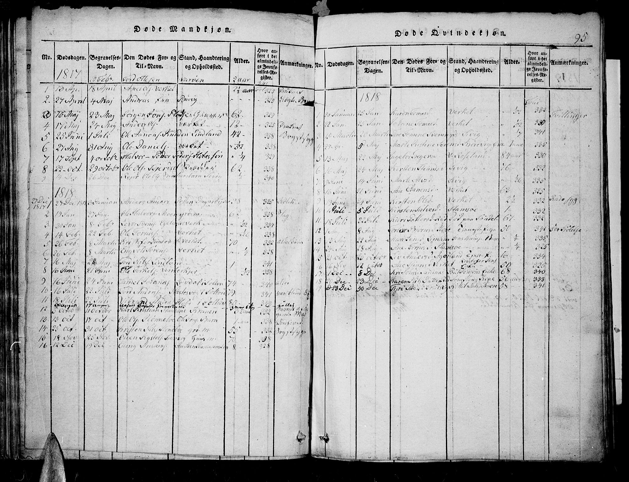 Søndeled sokneprestkontor, SAK/1111-0038/F/Fb/L0002: Parish register (copy) no. B 2, 1816-1839, p. 95