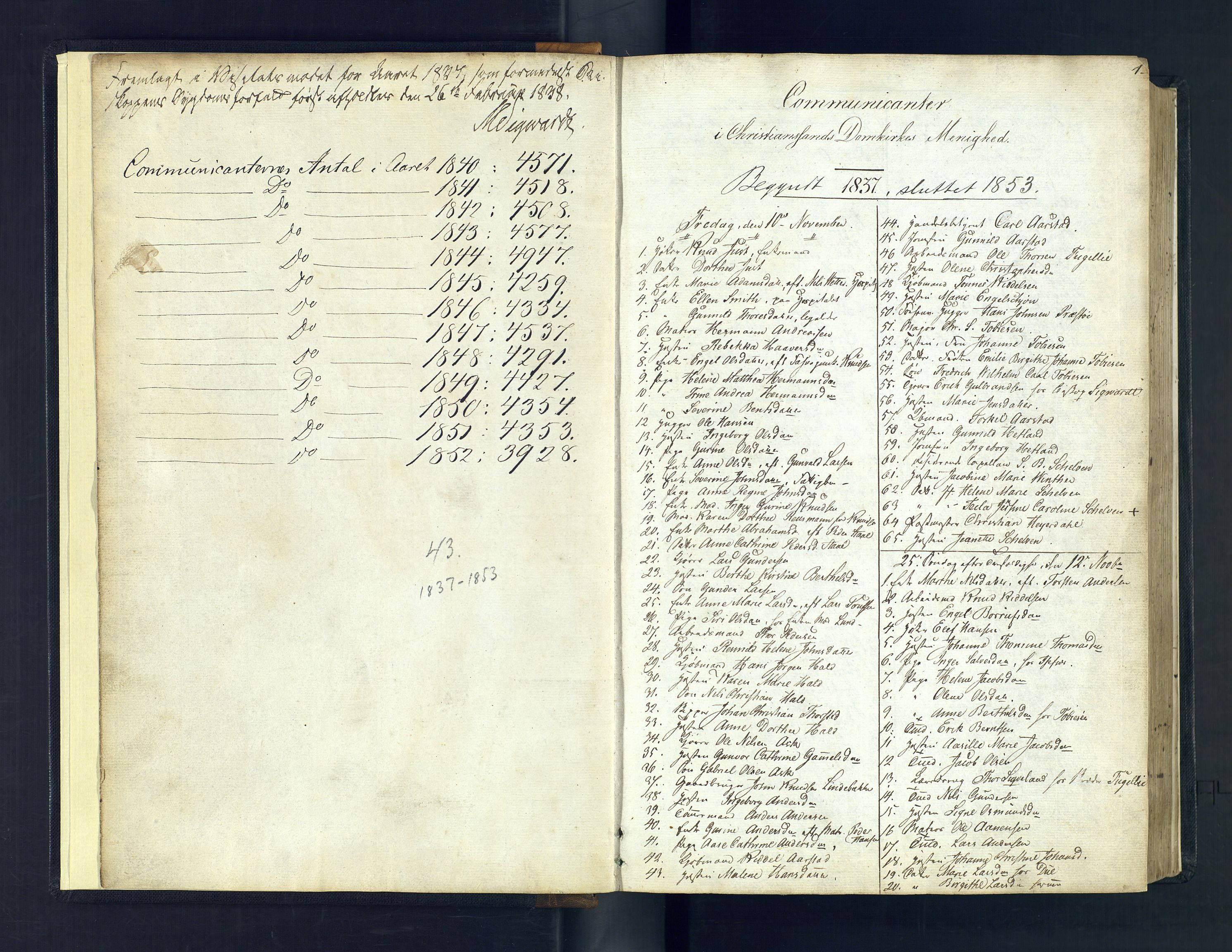 Kristiansand domprosti, SAK/1112-0006/F/Fc/L0003: Communicants register no. C 2, 1837-1853, p. 1