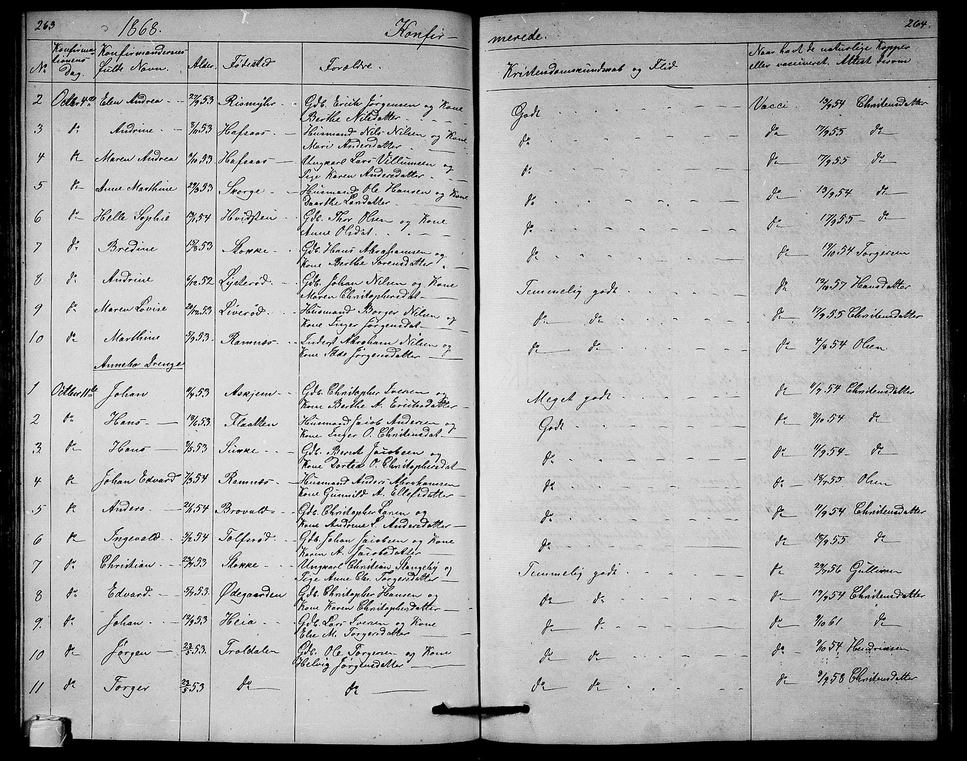 Andebu kirkebøker, AV/SAKO-A-336/G/Ga/L0004: Parish register (copy) no. I 4, 1868-1882, p. 263-264