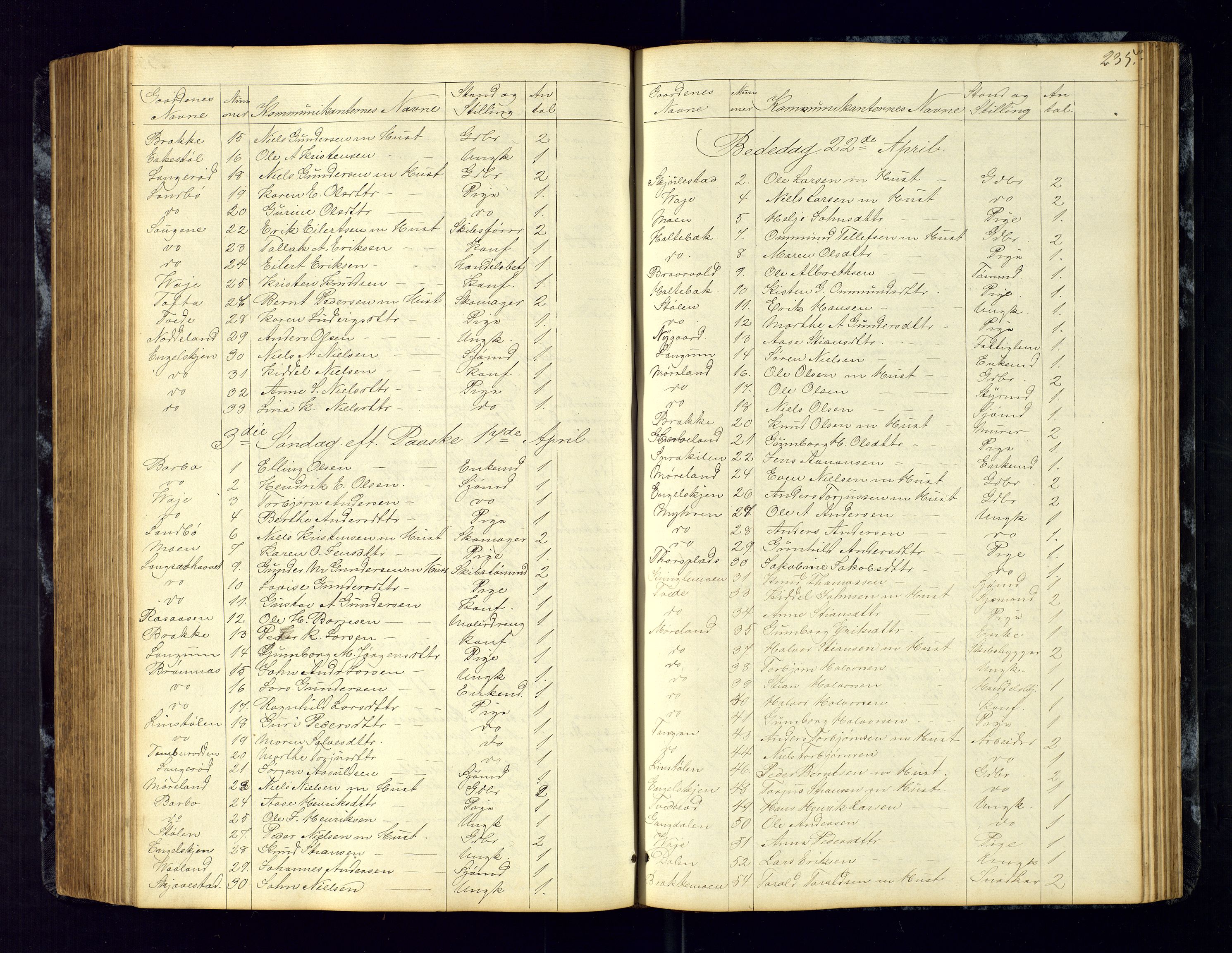 Austre Moland sokneprestkontor, SAK/1111-0001/F/Fc/Fca/L0002: Communicants register no. C-2, 1851-1867, p. 235