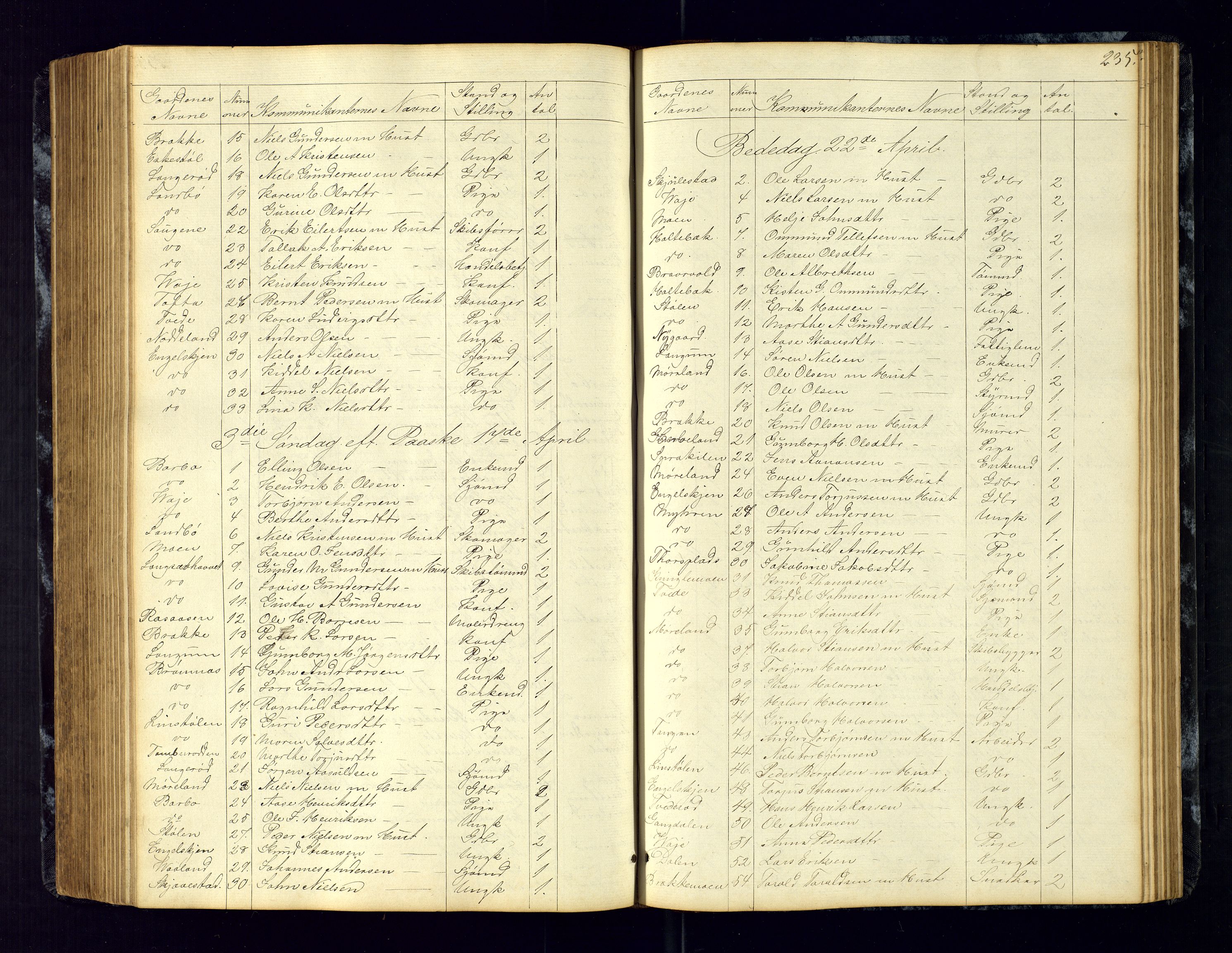 Austre Moland sokneprestkontor, AV/SAK-1111-0001/F/Fc/Fca/L0002: Communicants register no. C-2, 1851-1867, p. 235