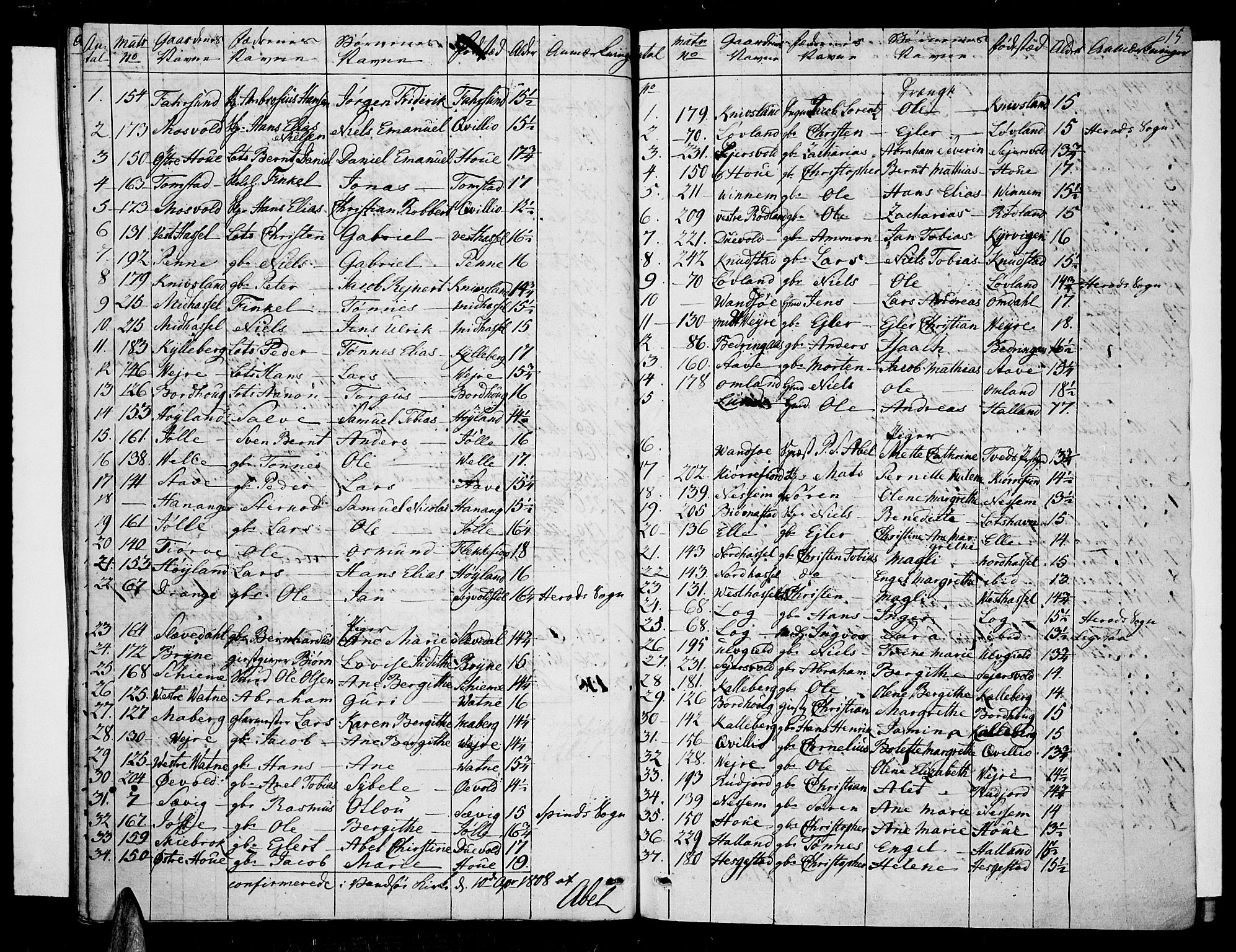 Lista sokneprestkontor, AV/SAK-1111-0027/F/Fa/L0006: Parish register (official) no. A 6, 1800-1815, p. 15