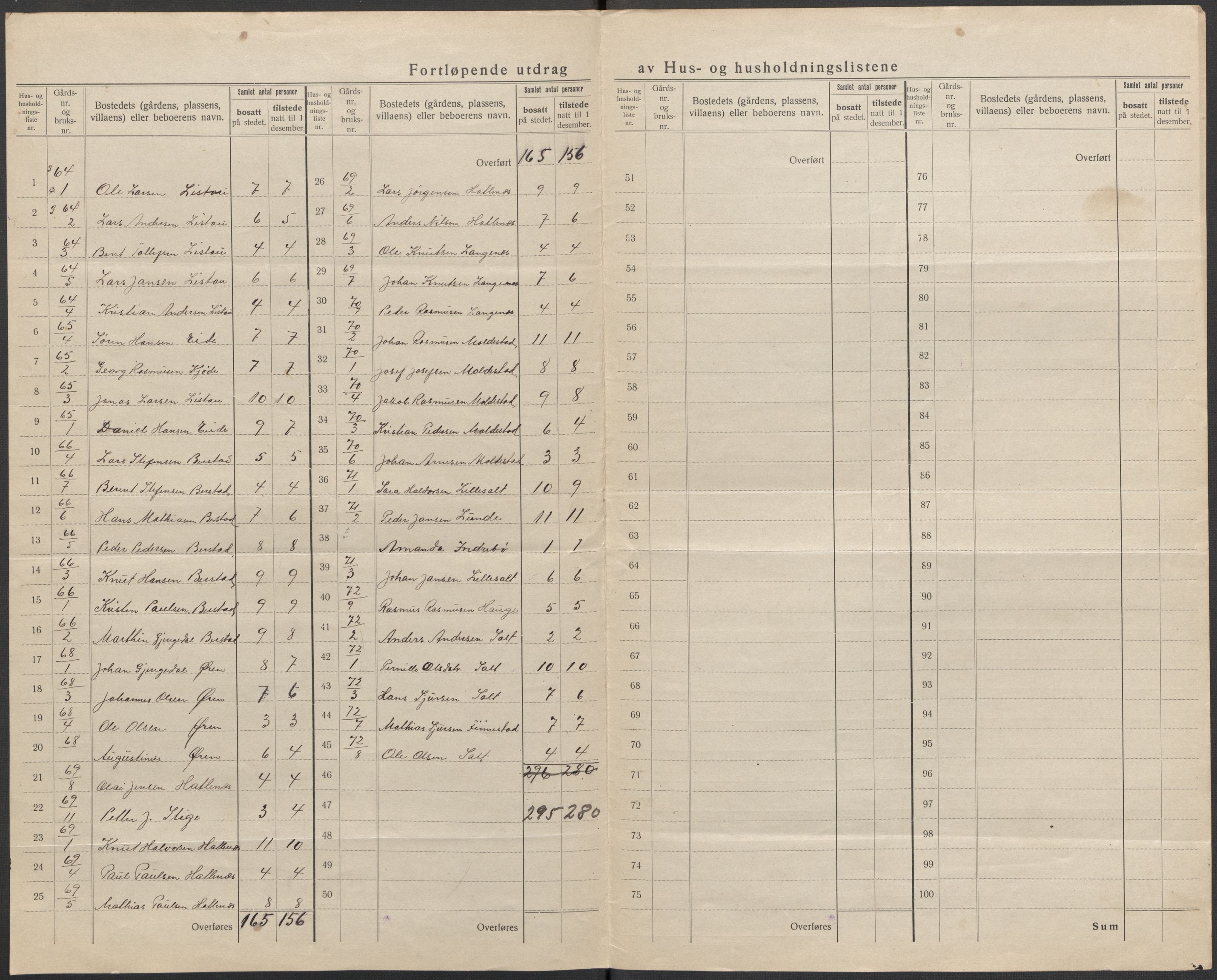 SAB, 1920 census for Selje, 1920, p. 50