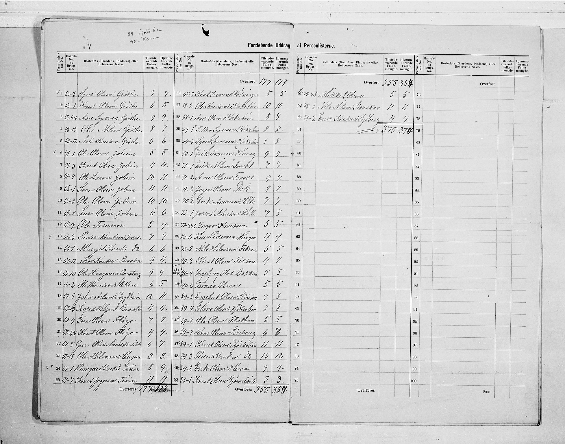 RA, 1900 census for Hemsedal, 1900, p. 9