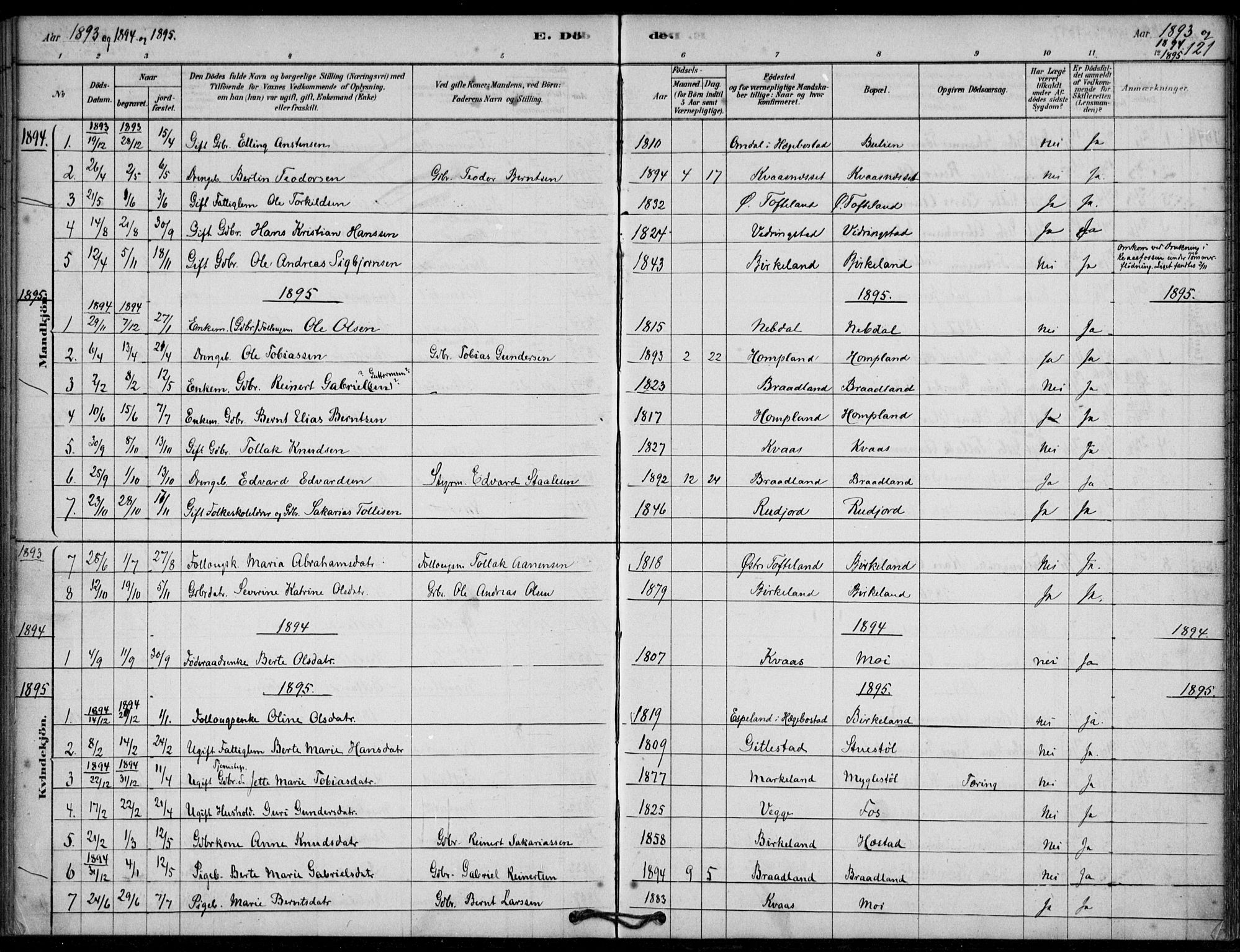 Lyngdal sokneprestkontor, SAK/1111-0029/F/Fa/Fab/L0003: Parish register (official) no. A 3, 1878-1903, p. 121