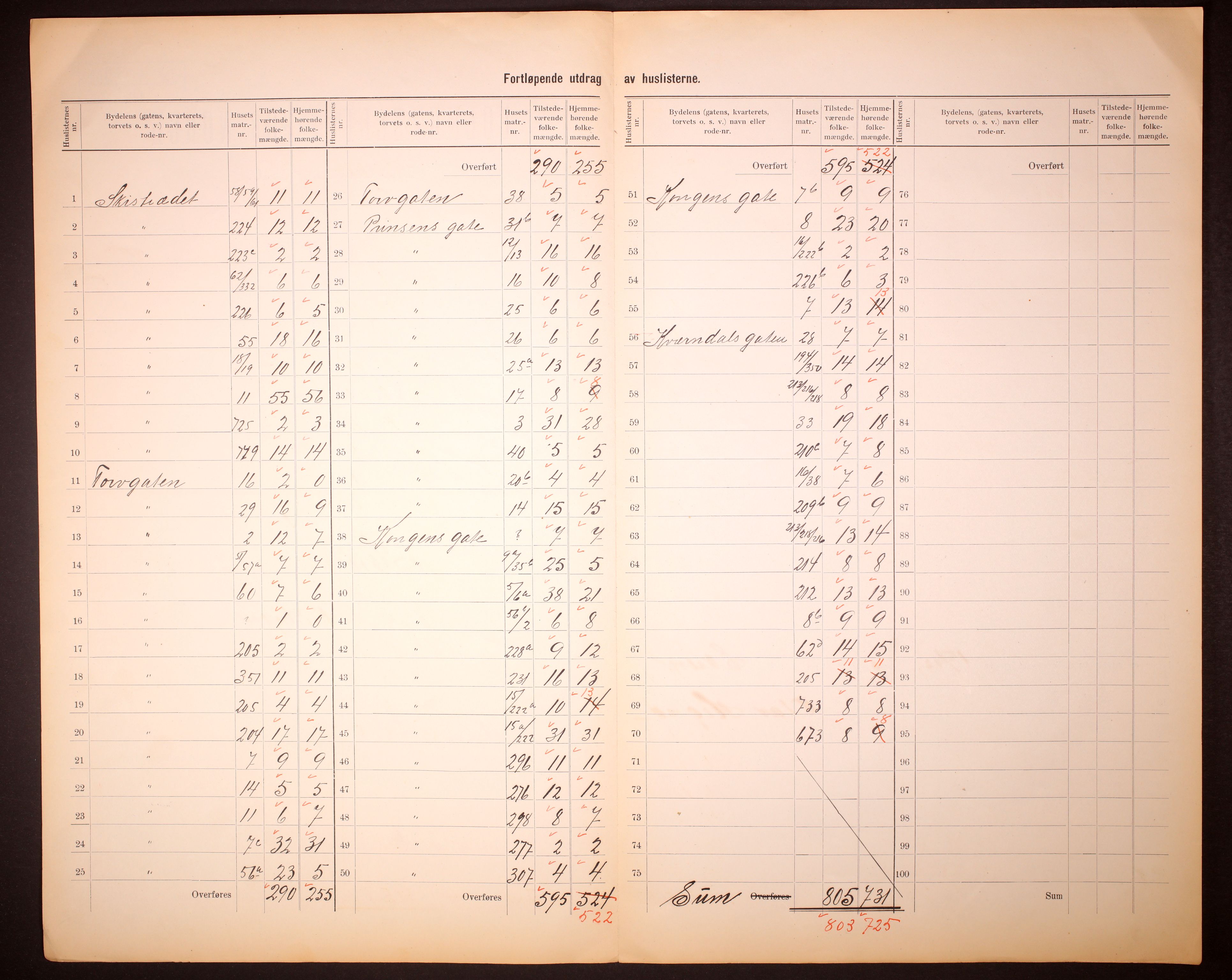 RA, 1910 census for Skien, 1910, p. 5