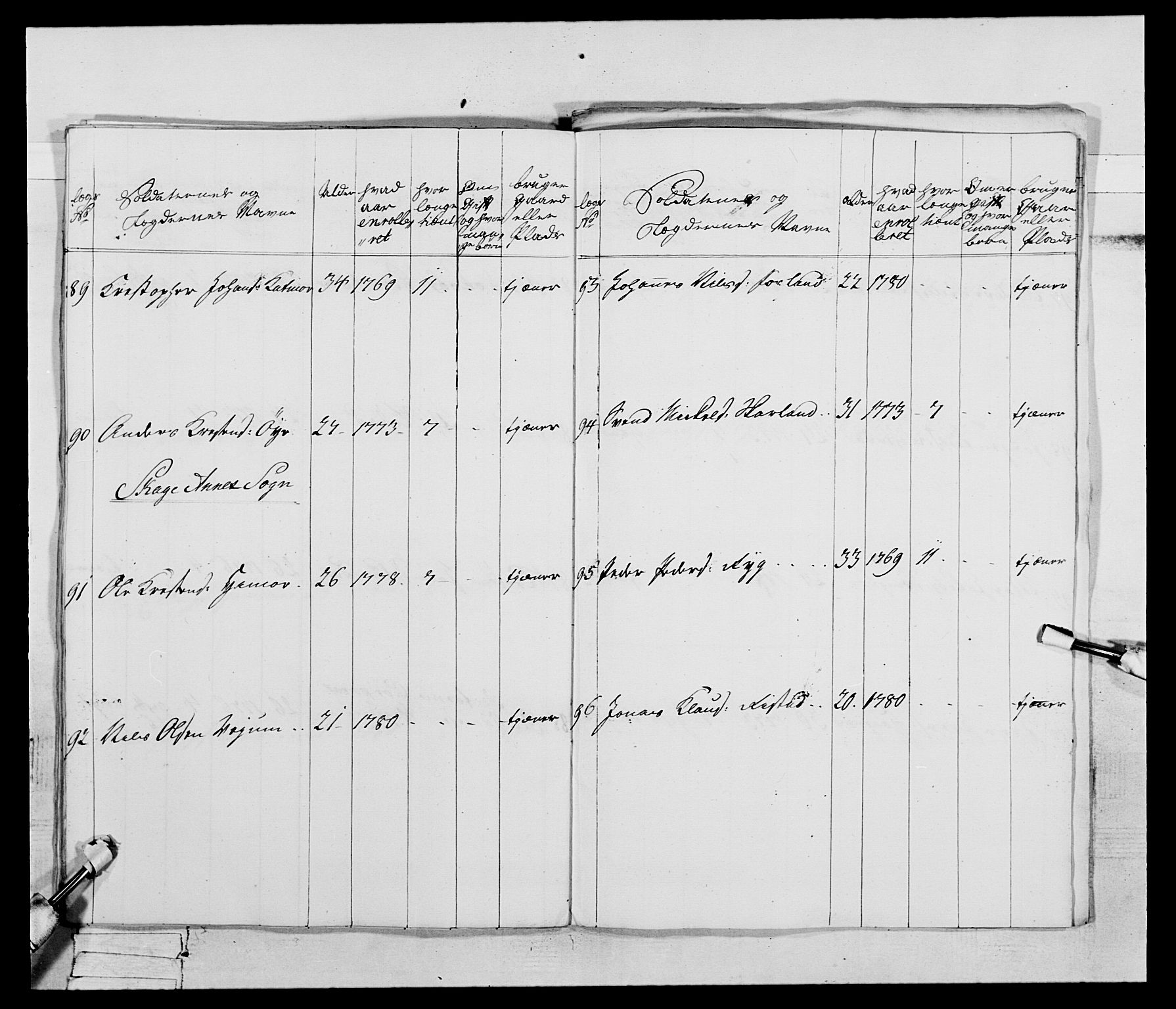 Generalitets- og kommissariatskollegiet, Det kongelige norske kommissariatskollegium, AV/RA-EA-5420/E/Eh/L0074: 1. Trondheimske nasjonale infanteriregiment, 1780-1787, p. 244