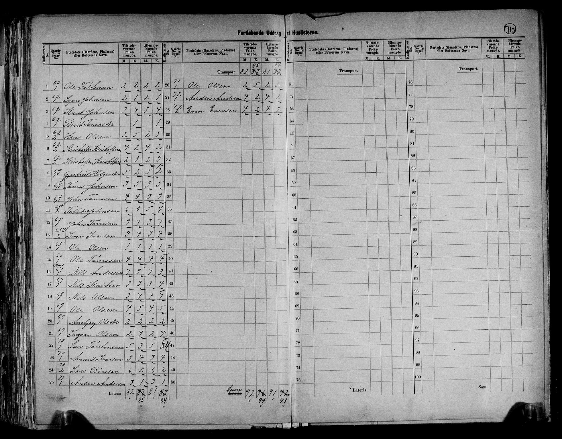 RA, 1891 census for 0545 Vang, 1891, p. 14