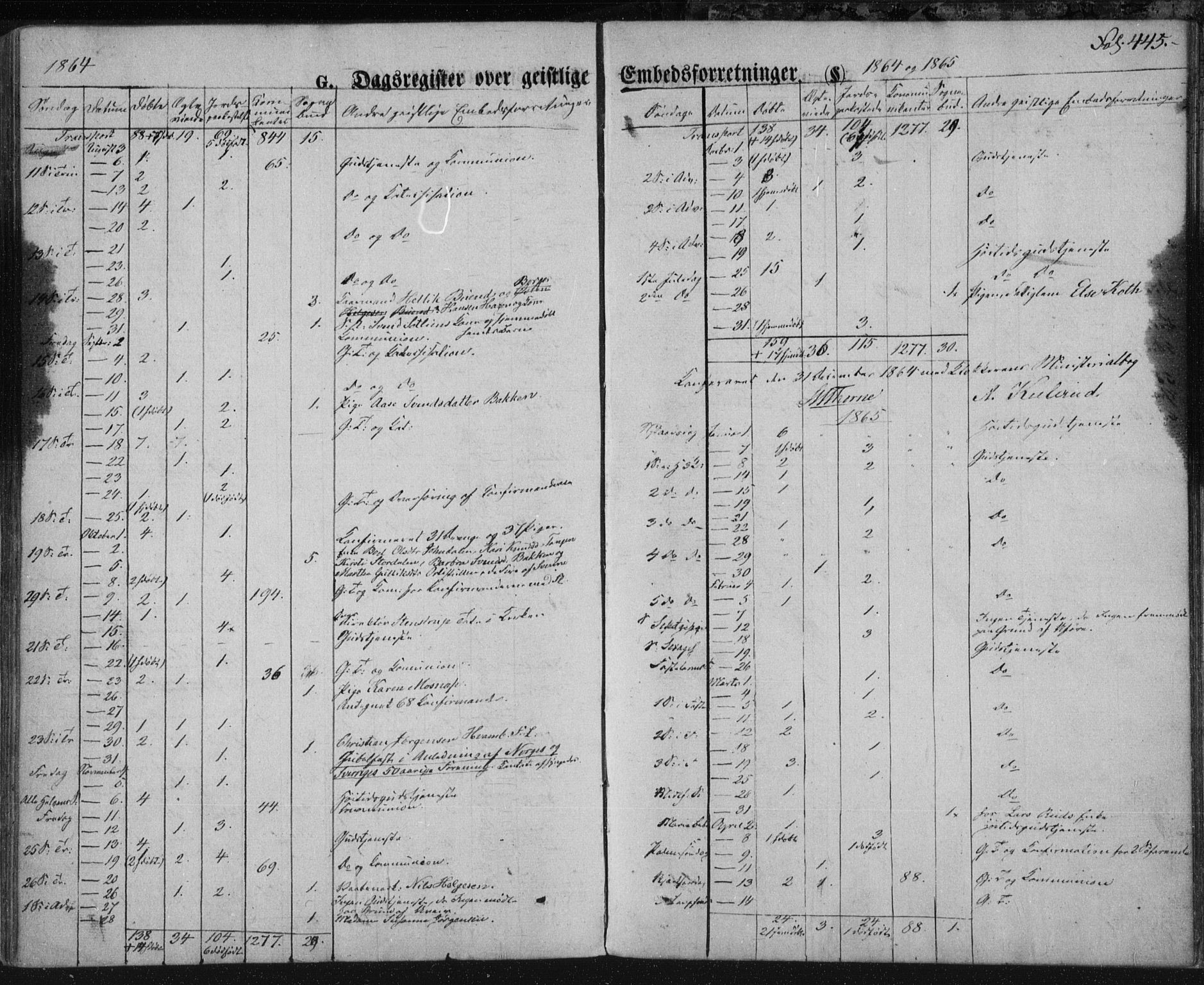 Kongsberg kirkebøker, AV/SAKO-A-22/F/Fa/L0010: Parish register (official) no. I 10, 1859-1875, p. 445