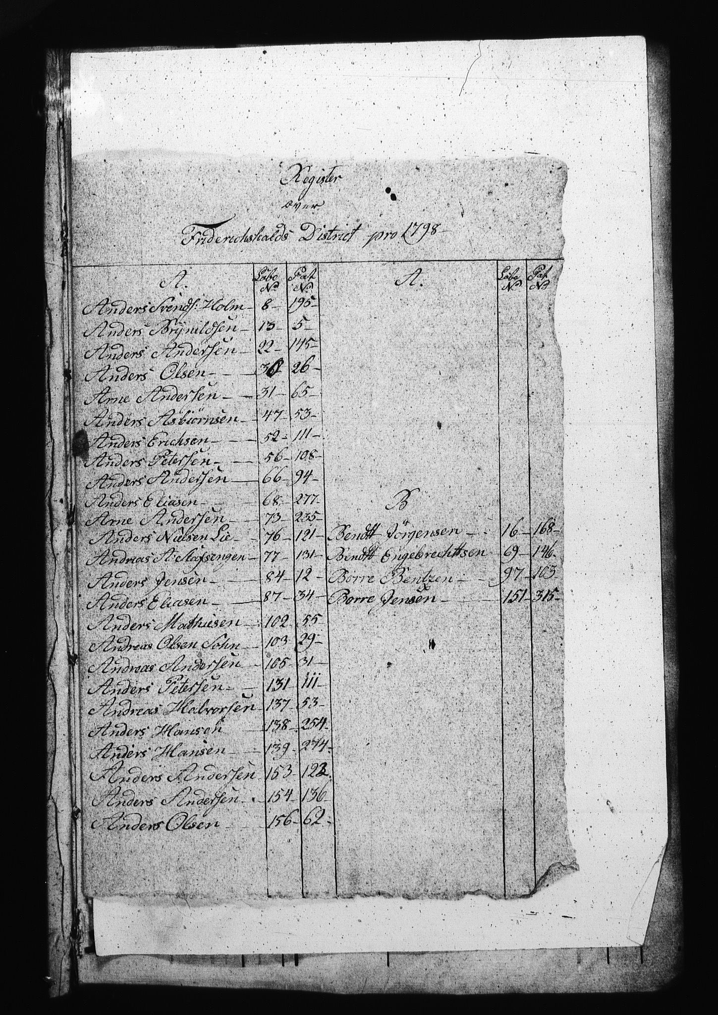 Sjøetaten, RA/EA-3110/F/L0183: Fredrikshalds distrikt, bind 1, 1798