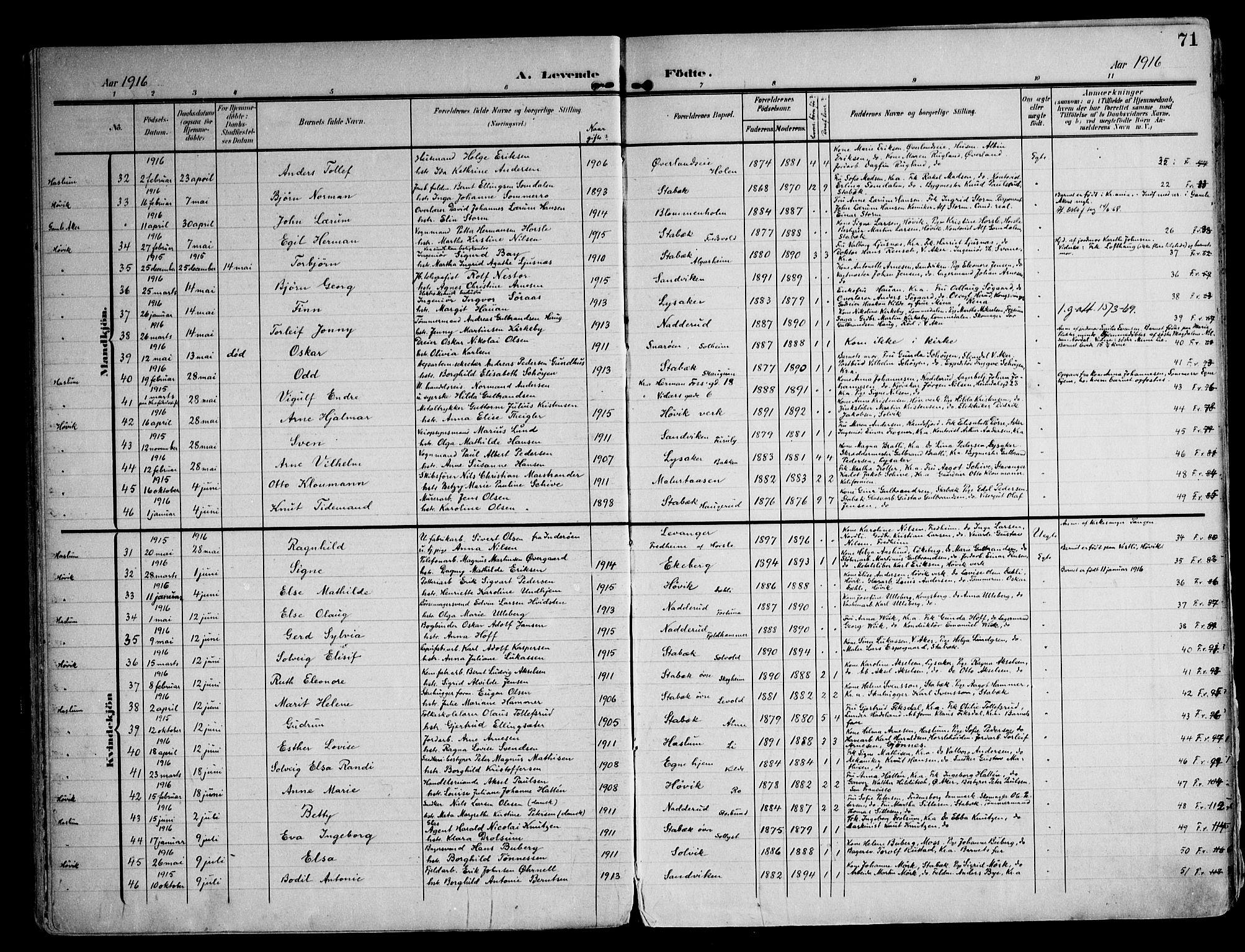 Østre Bærum prestekontor Kirkebøker, AV/SAO-A-10887/F/Fa/L0001: Parish register (official) no. 1, 1905-1924, p. 71