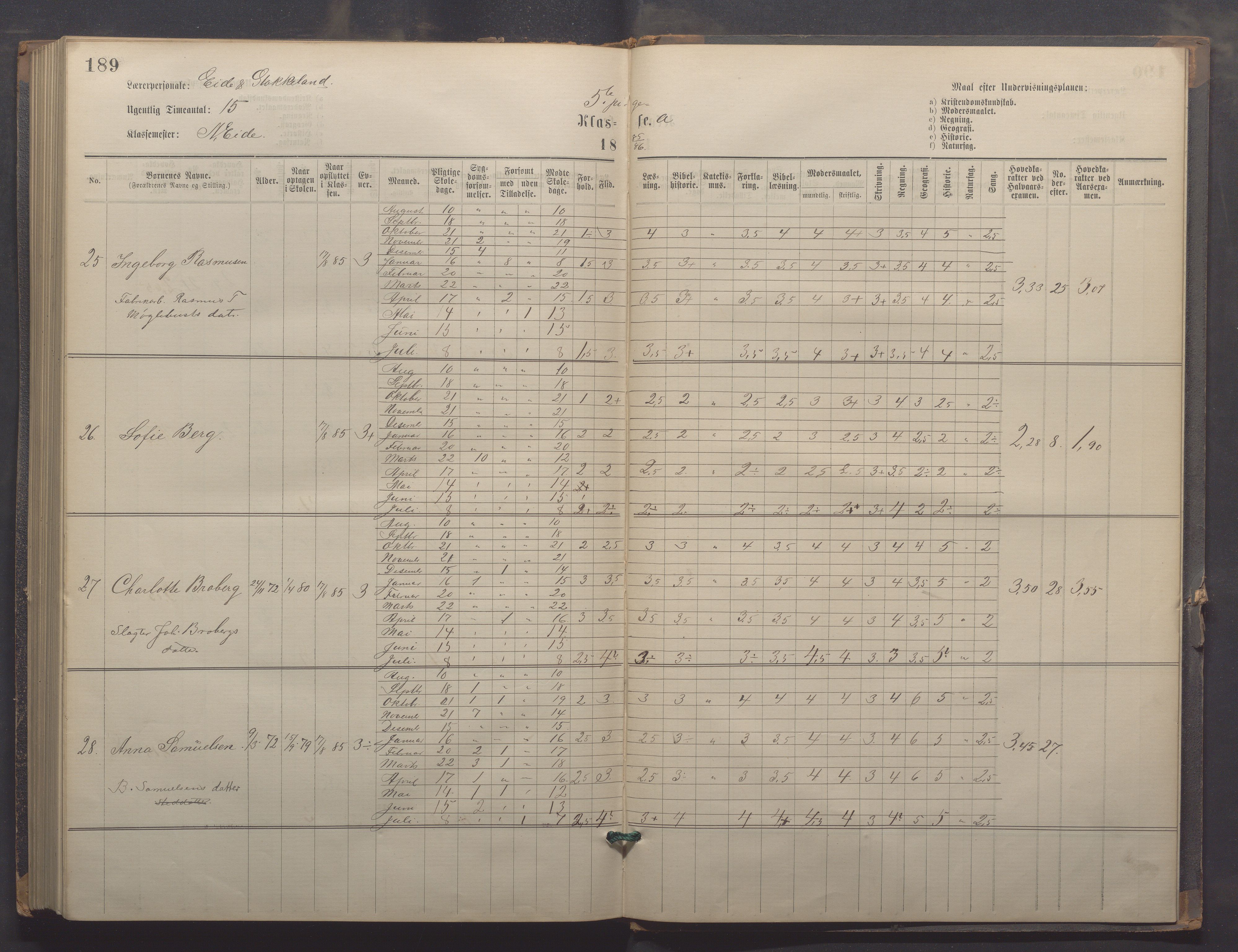 Egersund kommune (Ladested) - Egersund almueskole/folkeskole, IKAR/K-100521/H/L0021: Skoleprotokoll - Almueskolen, 7. klasse, 1878-1886, p. 189