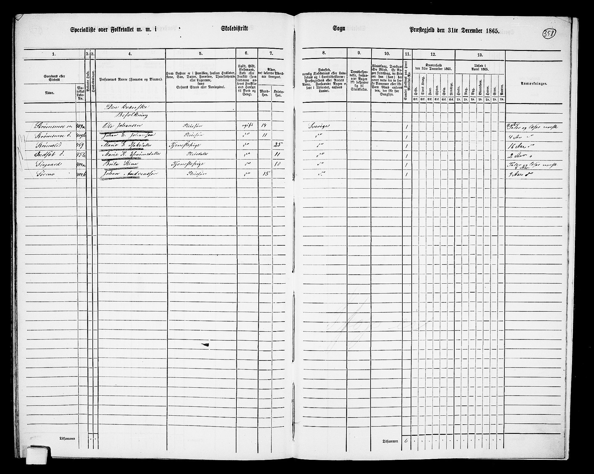 RA, 1865 census for Målselv, 1865, p. 170