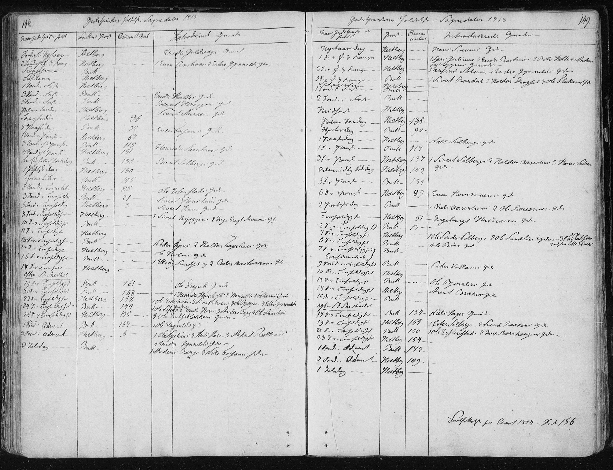Ministerialprotokoller, klokkerbøker og fødselsregistre - Sør-Trøndelag, SAT/A-1456/687/L0994: Parish register (official) no. 687A03 /3, 1788-1815, p. 148-149