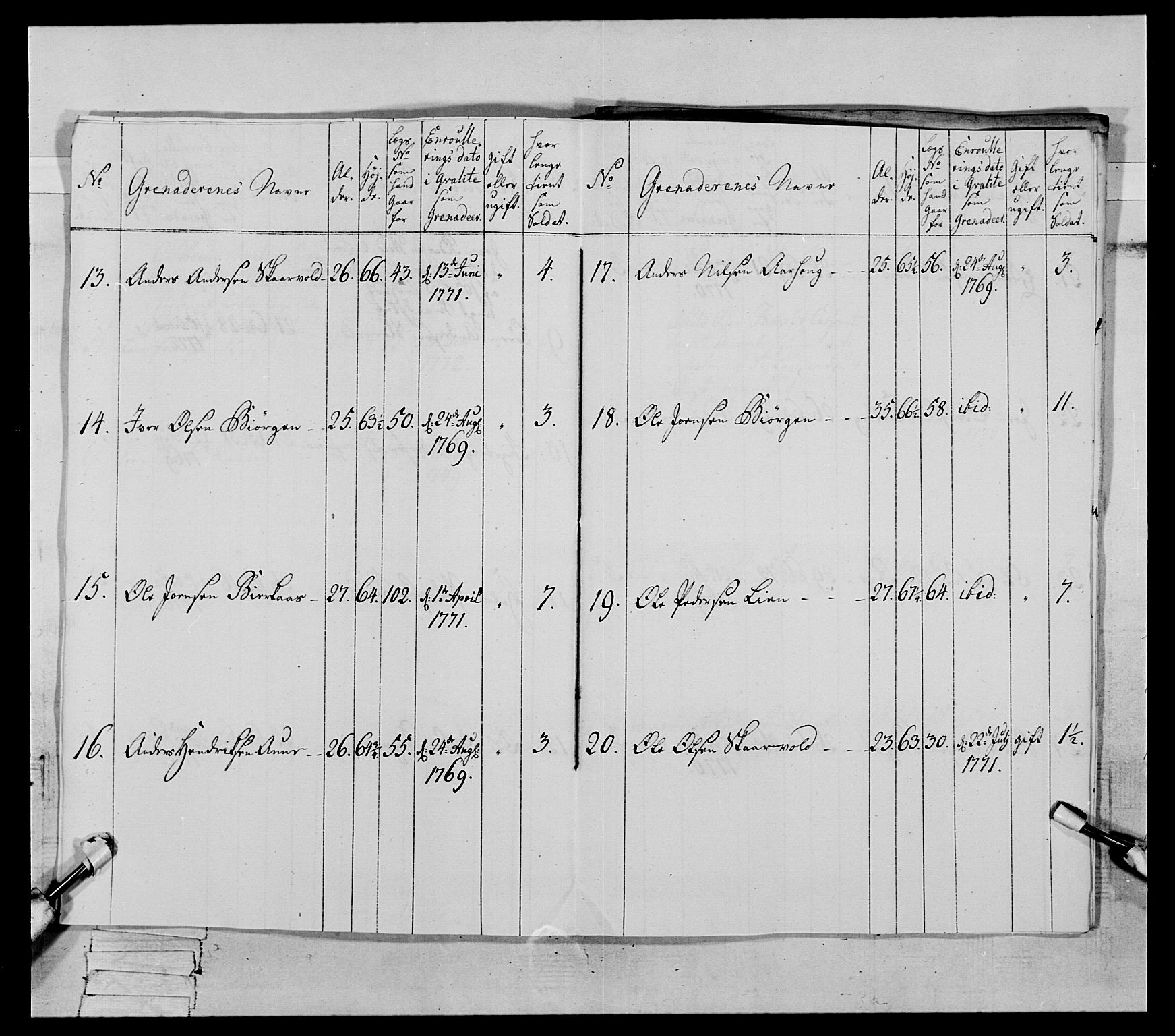 Generalitets- og kommissariatskollegiet, Det kongelige norske kommissariatskollegium, AV/RA-EA-5420/E/Eh/L0084: 3. Trondheimske nasjonale infanteriregiment, 1769-1773, p. 307