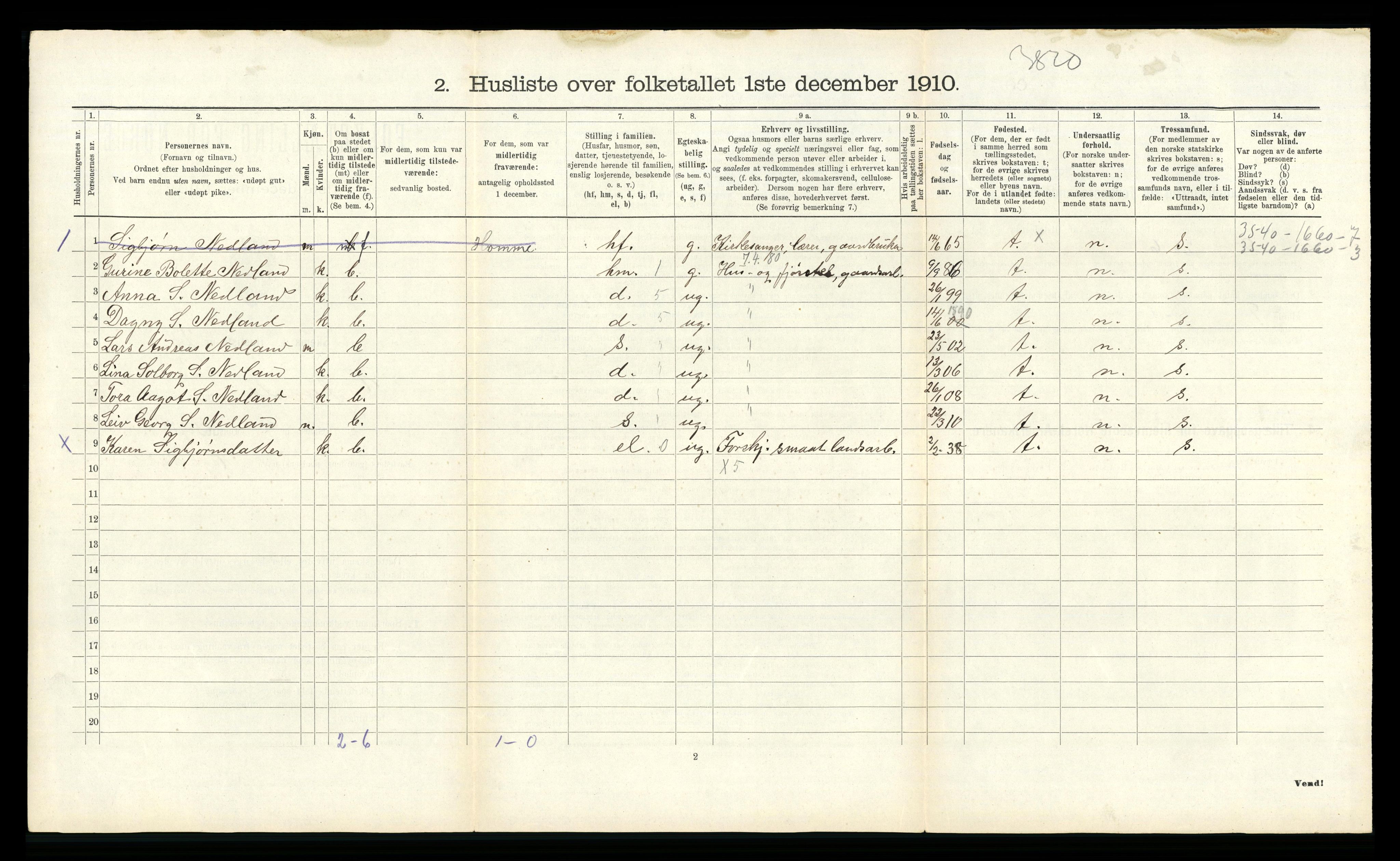 RA, 1910 census for Gyland, 1910, p. 287