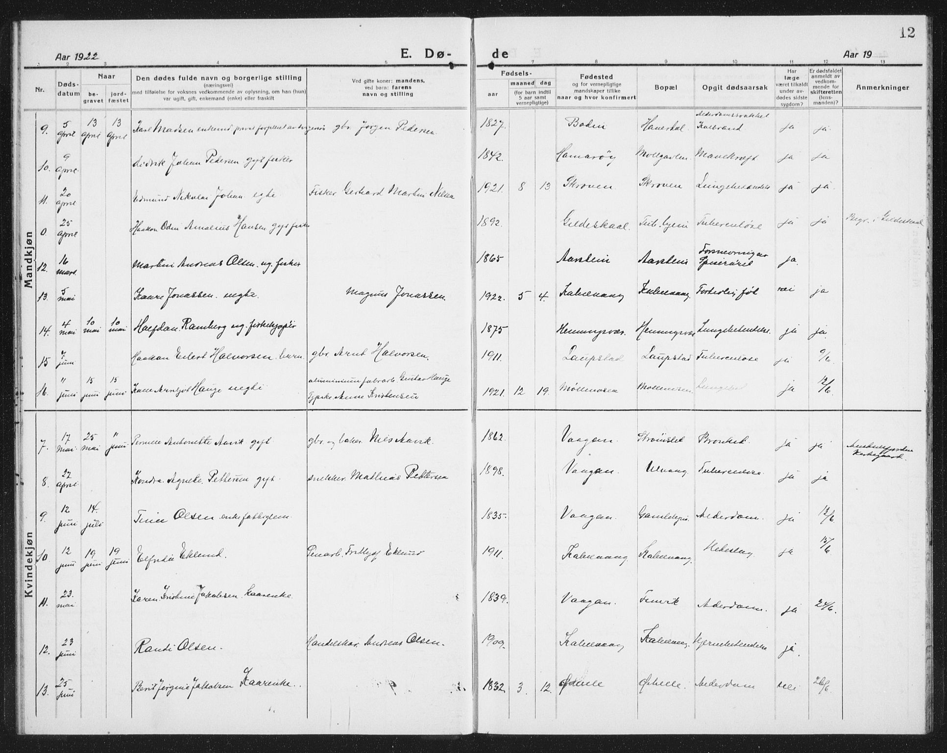 Ministerialprotokoller, klokkerbøker og fødselsregistre - Nordland, AV/SAT-A-1459/874/L1083: Parish register (copy) no. 874C12, 1920-1936, p. 12