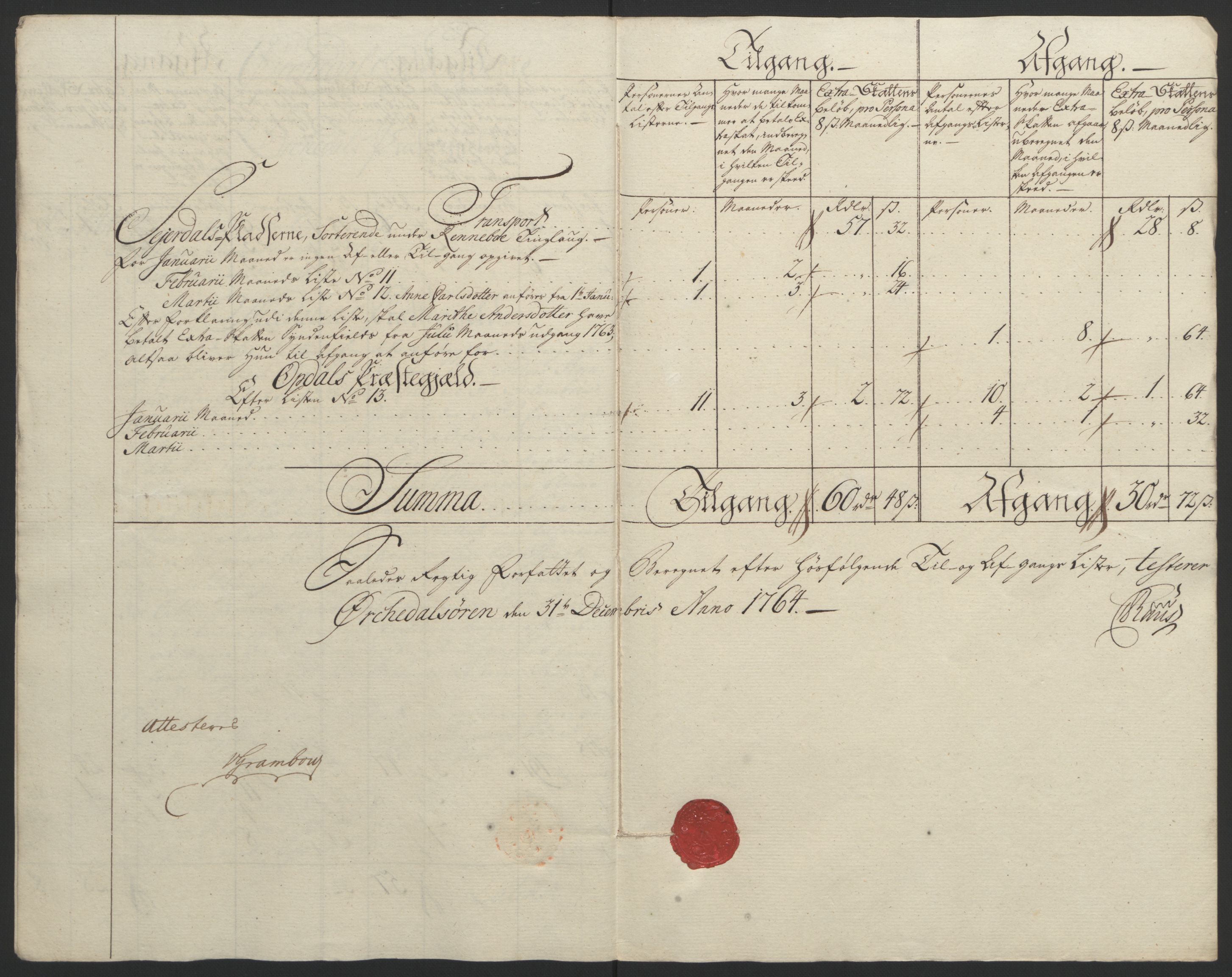 Rentekammeret inntil 1814, Reviderte regnskaper, Fogderegnskap, AV/RA-EA-4092/R60/L4094: Ekstraskatten Orkdal og Gauldal, 1762-1765, p. 147