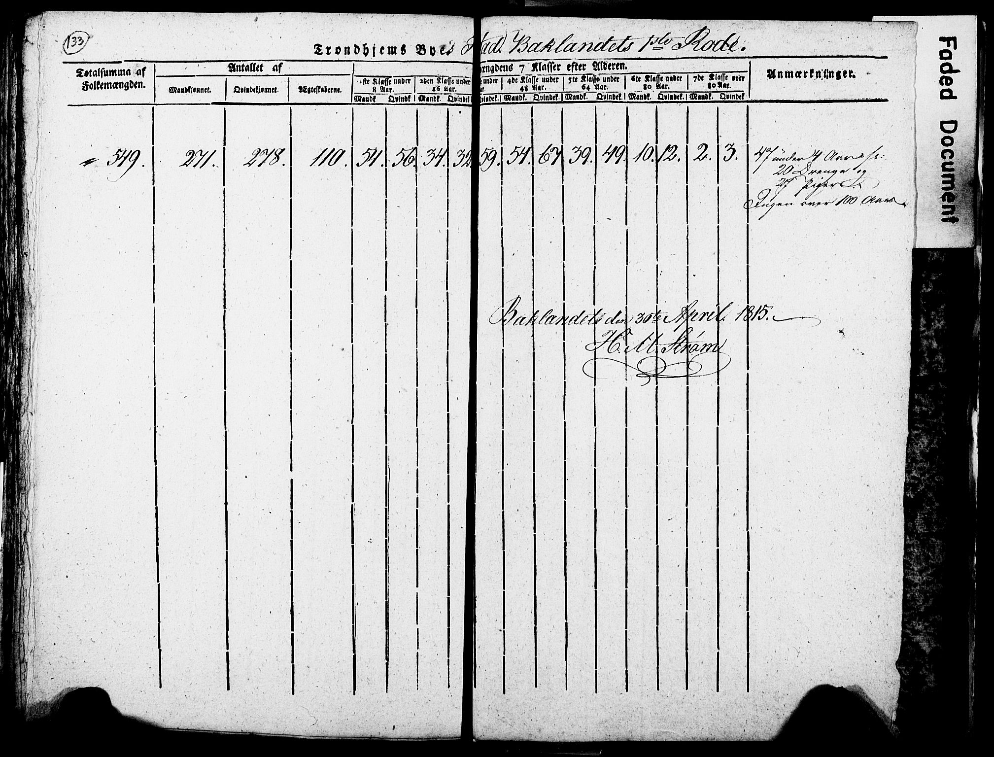 RA, Census 1815 for Trondheim, 1815, p. 332