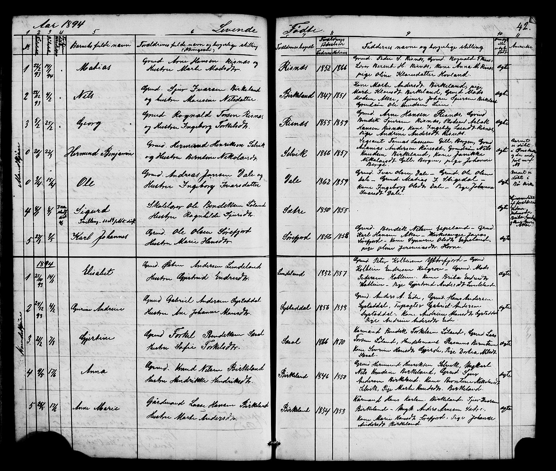 Hyllestad sokneprestembete, SAB/A-80401: Parish register (copy) no. A 2, 1876-1906, p. 42