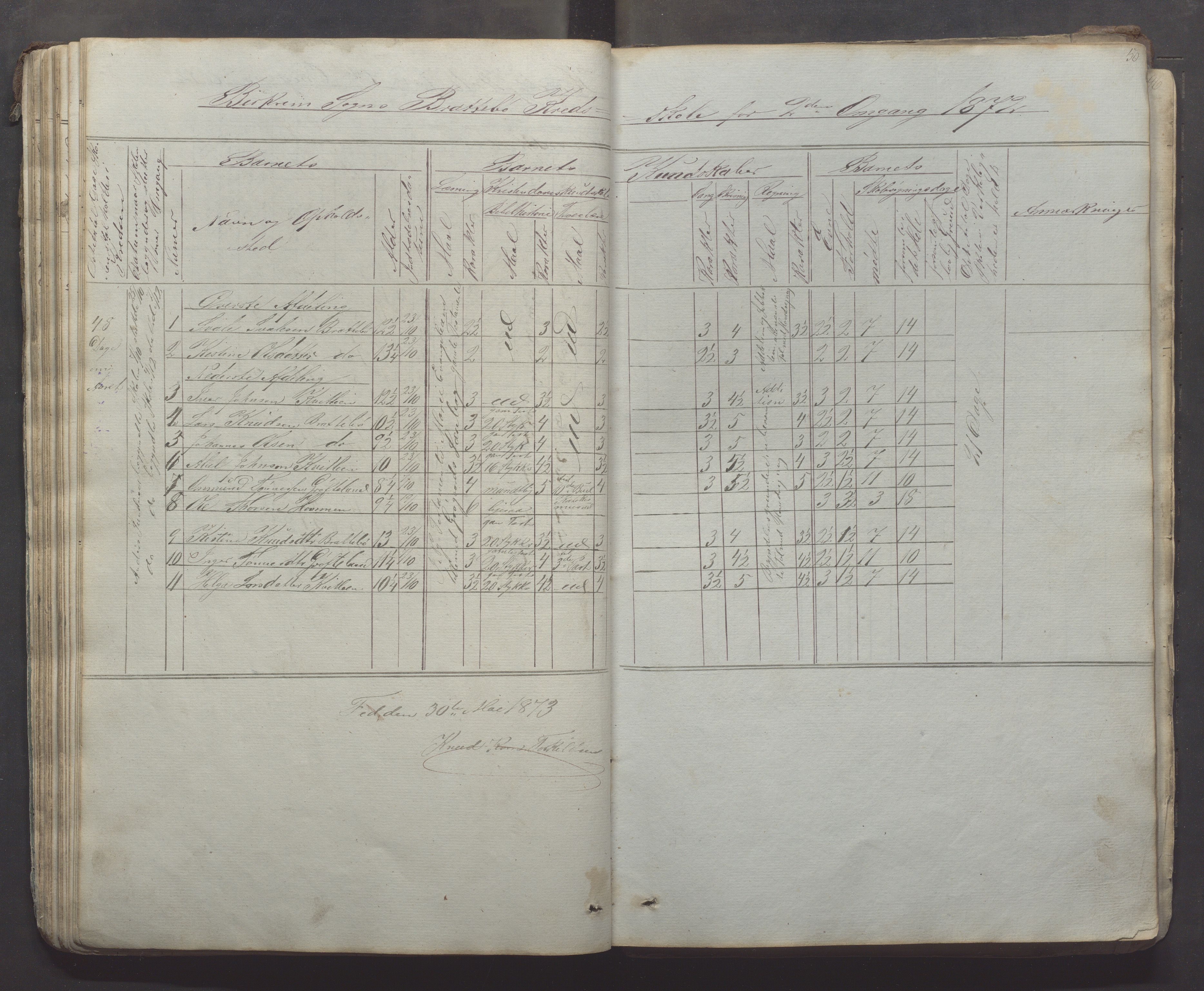 Bjerkreim kommune - Skulestyret, IKAR/K-101539/H/L0005: Skuleprotokoll, 1862-1882, p. 50