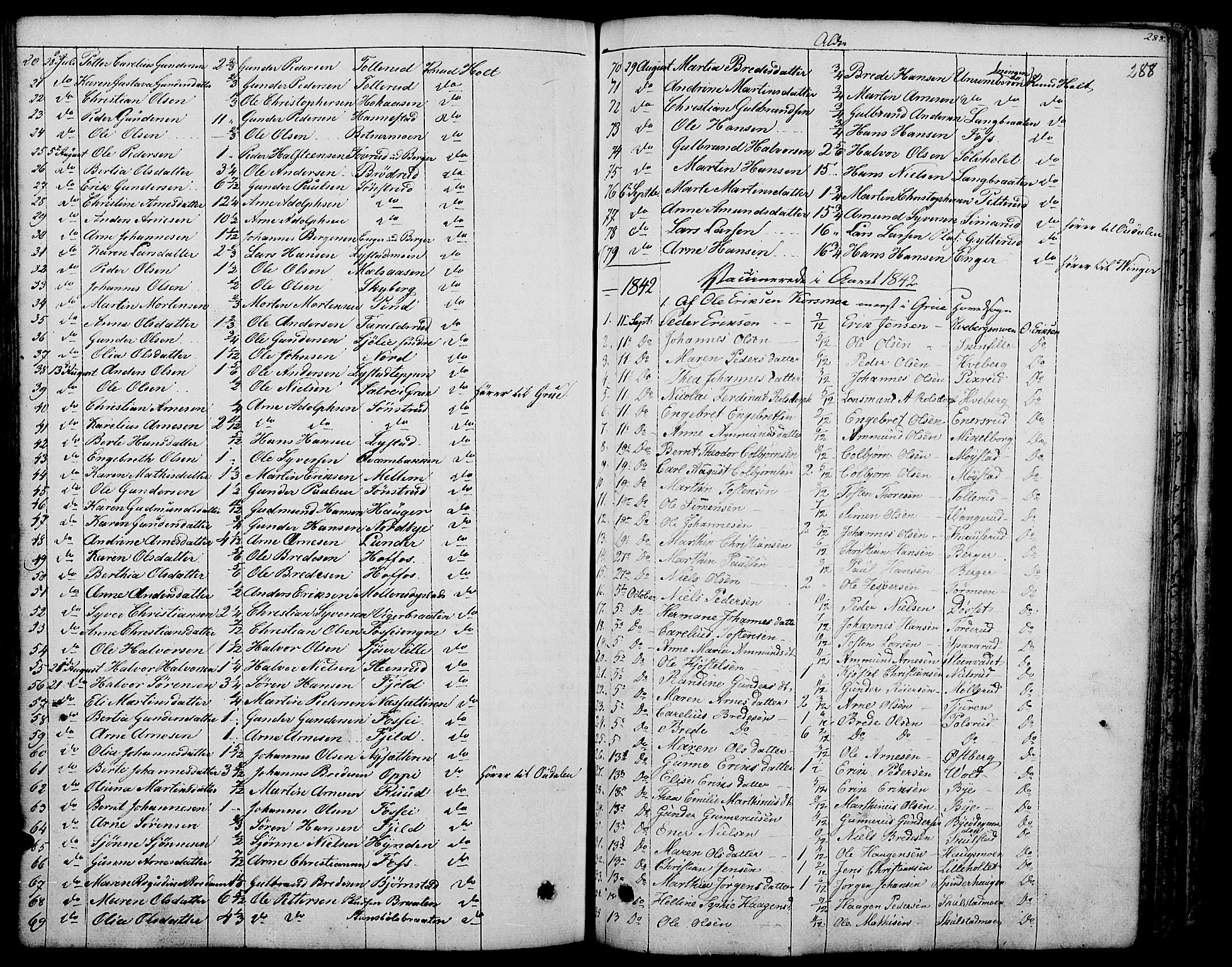 Grue prestekontor, SAH/PREST-036/H/Ha/Haa/L0007: Parish register (official) no. 7, 1830-1847, p. 288