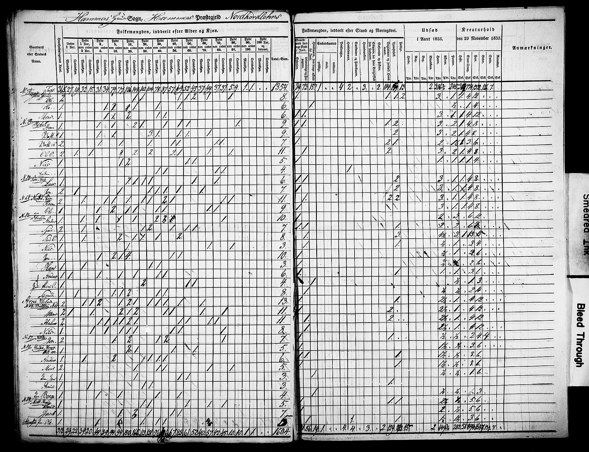 , Census 1835 for Hamre, 1835, p. 28