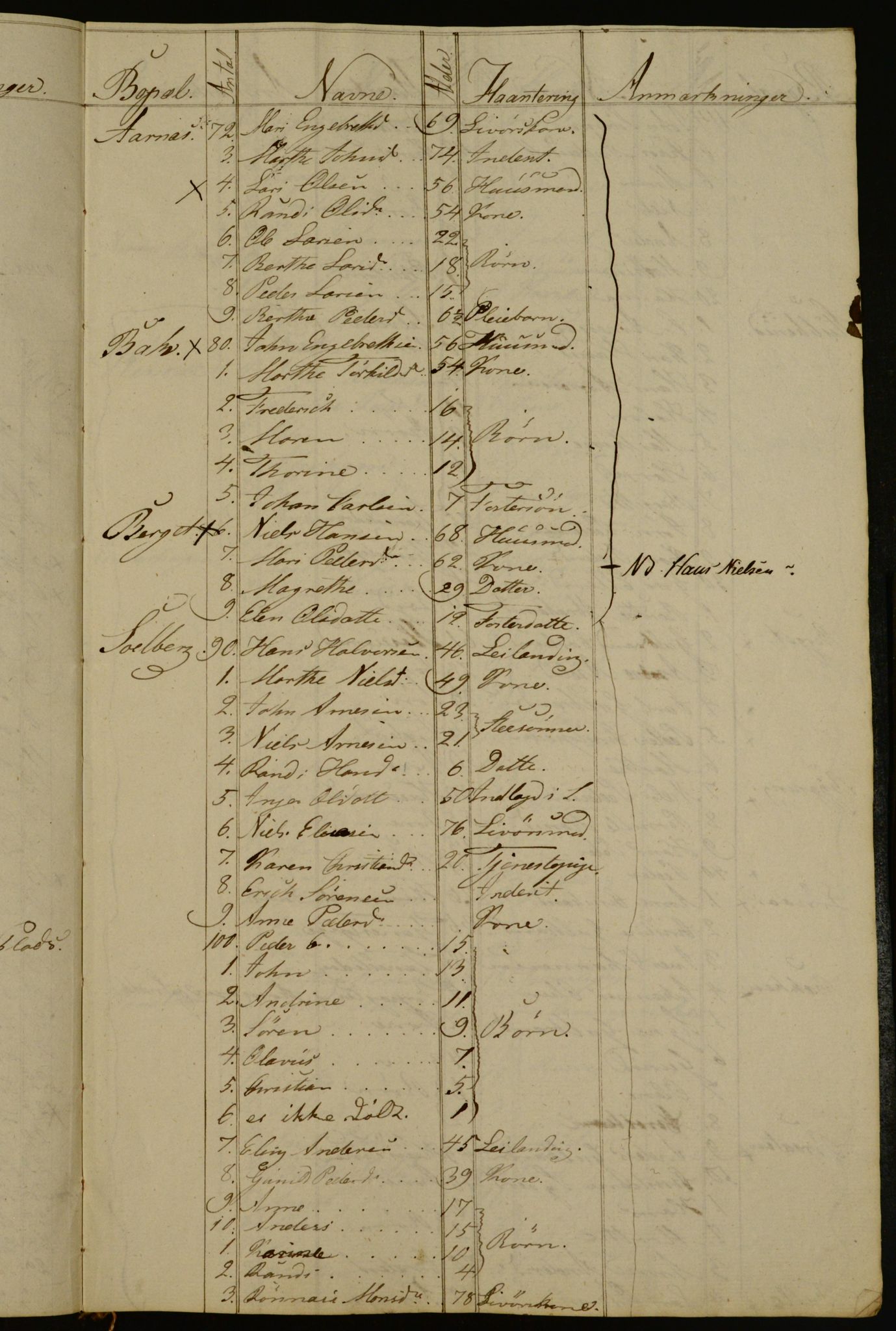OBA, Census for Aker 1834, 1834