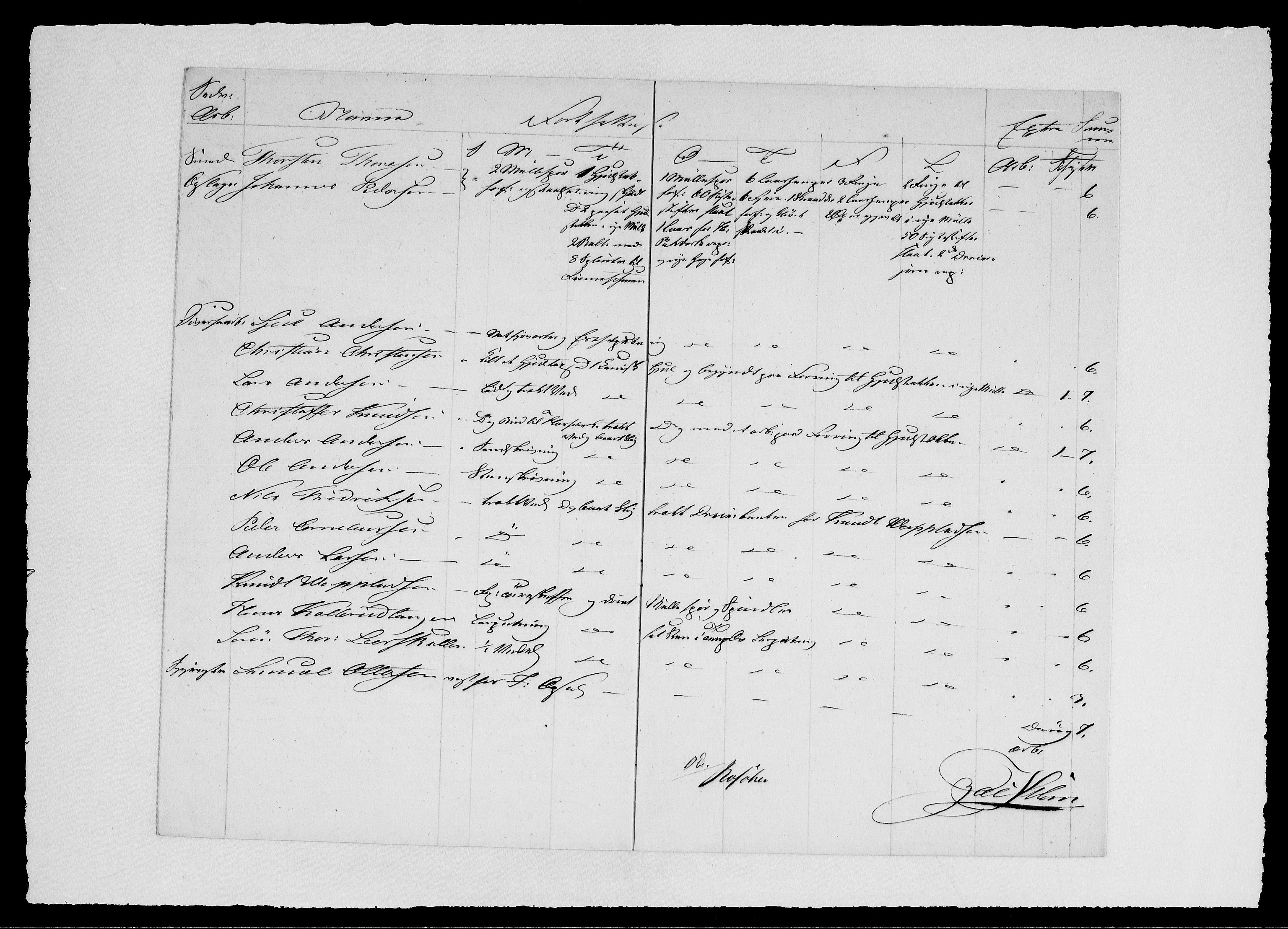 Modums Blaafarveværk, AV/RA-PA-0157/G/Ge/L0324/0001: -- / Berigt over arbeiderne ved farveverket, 1839-1841, p. 5