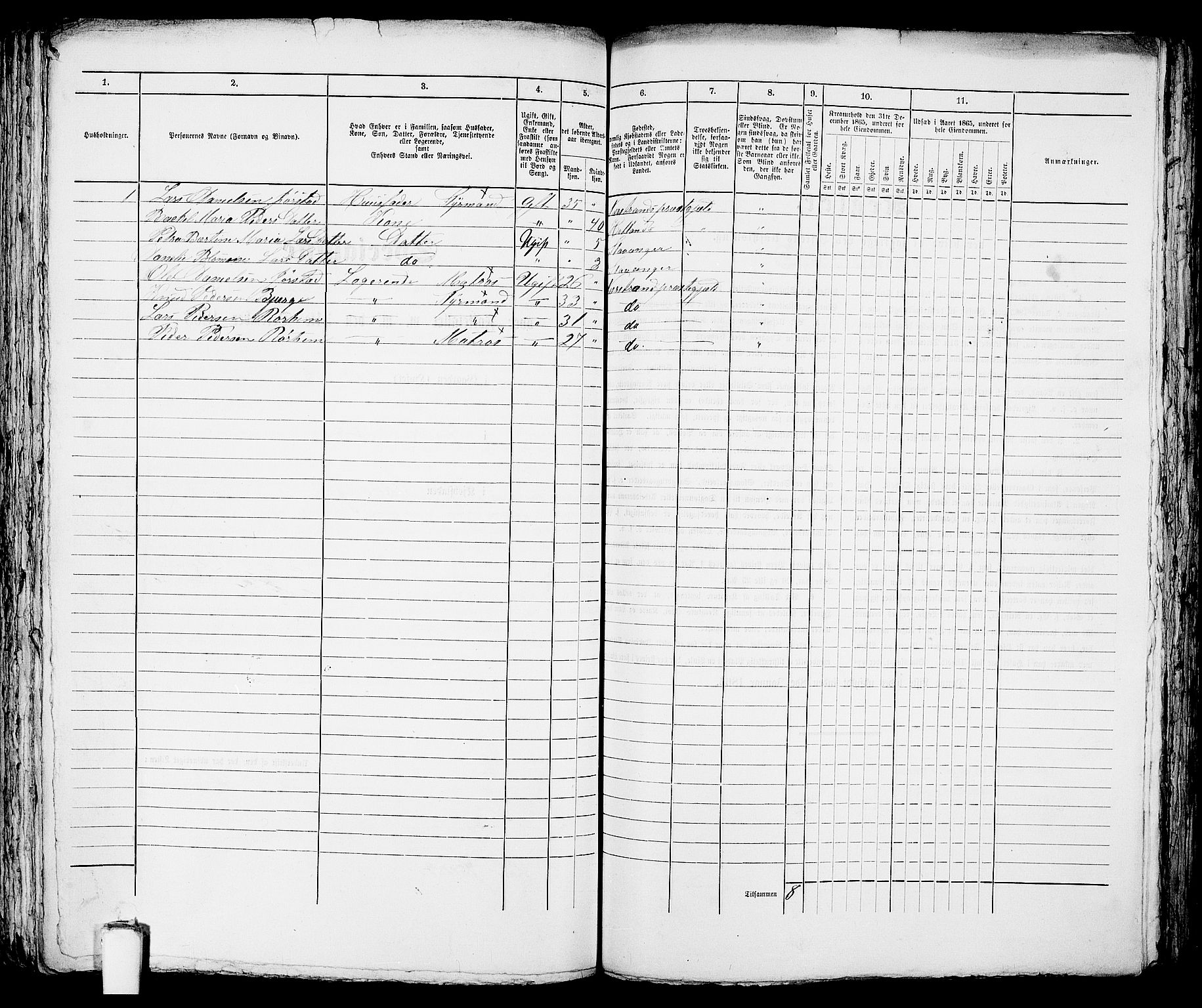 RA, 1865 census for Stavanger, 1865, p. 850