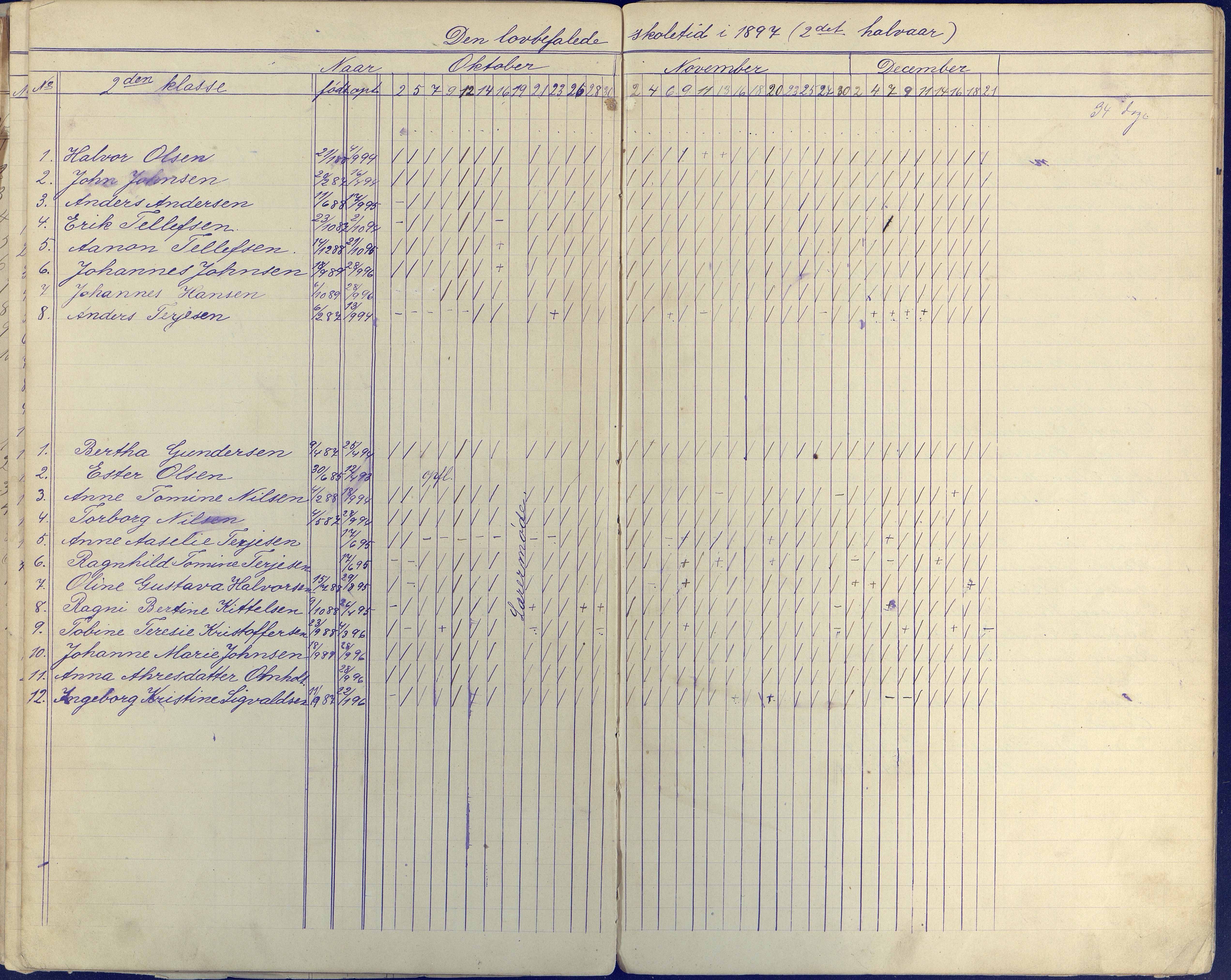 Øyestad kommune frem til 1979, AAKS/KA0920-PK/06/06E/L0004: Dagbok ,nederste klasse, 1884-1898