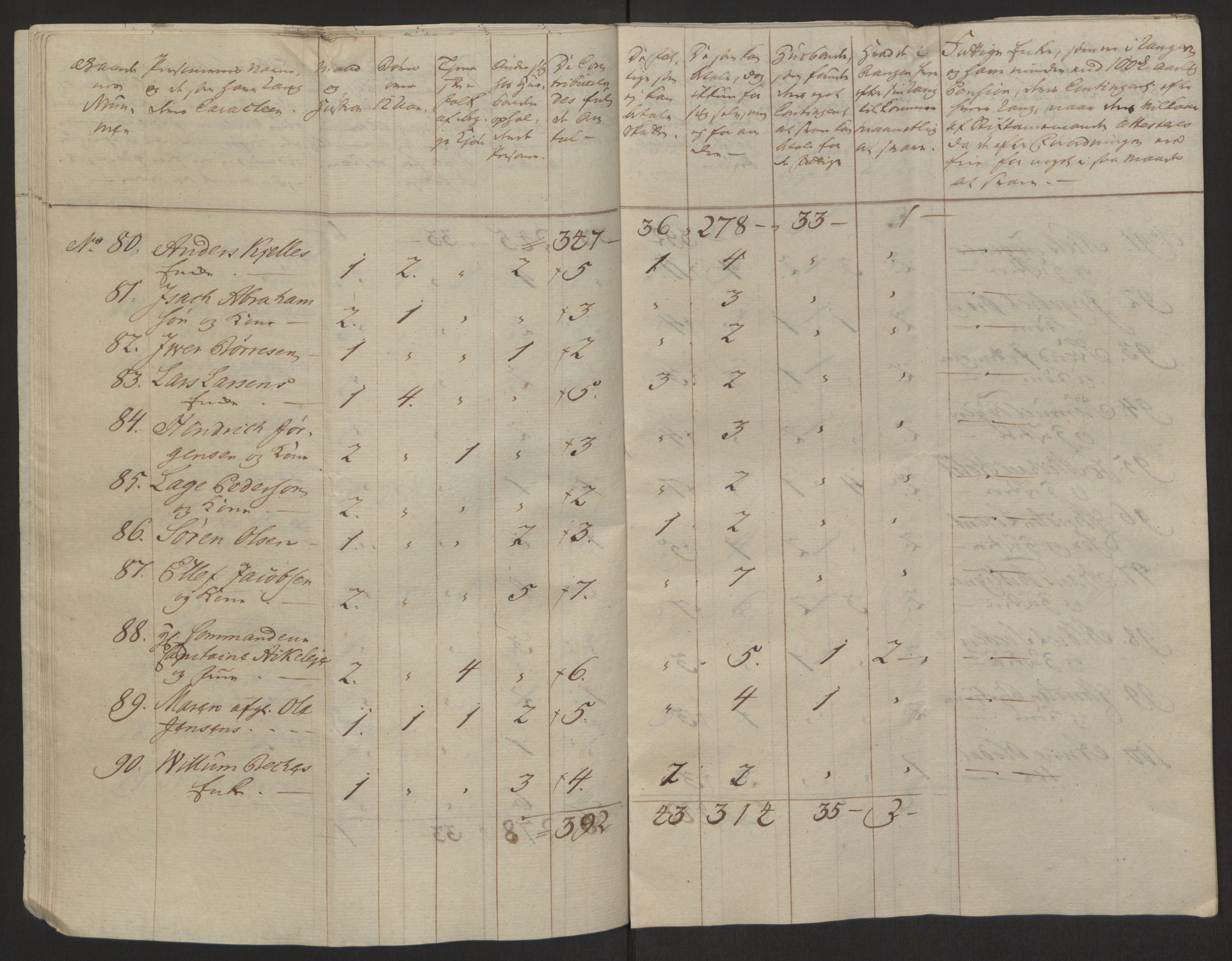 Rentekammeret inntil 1814, Reviderte regnskaper, Byregnskaper, AV/RA-EA-4066/R/Rh/L0162/0001: [H4] Kontribusjonsregnskap / Ekstraskatt, Tønsberg, 1762-1772, p. 229