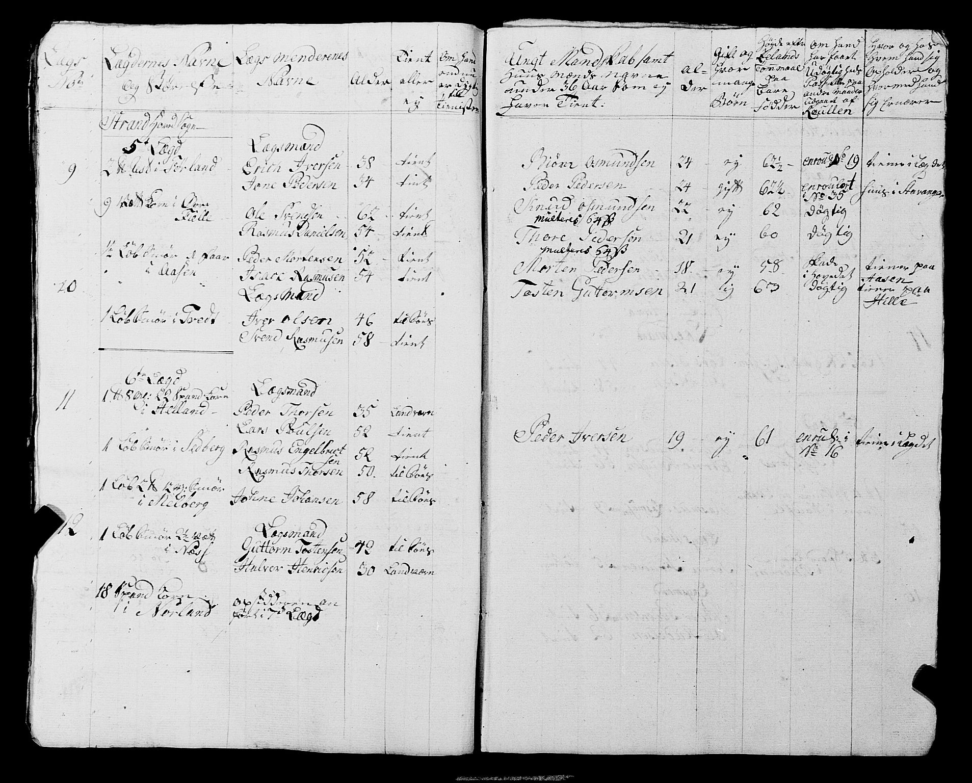 Fylkesmannen i Rogaland, AV/SAST-A-101928/99/3/325/325CA, 1655-1832, p. 5761