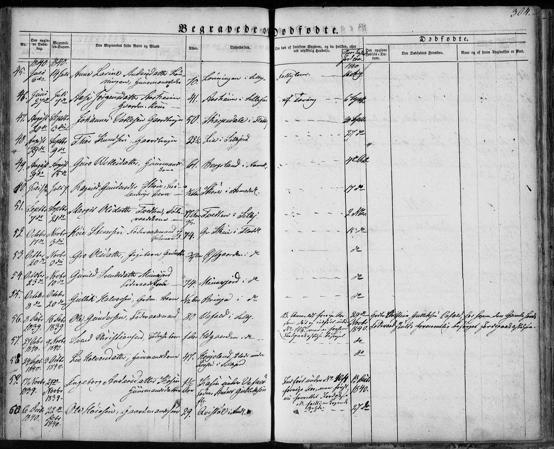 Seljord kirkebøker, AV/SAKO-A-20/F/Fa/L0011: Parish register (official) no. I 11, 1831-1849, p. 304