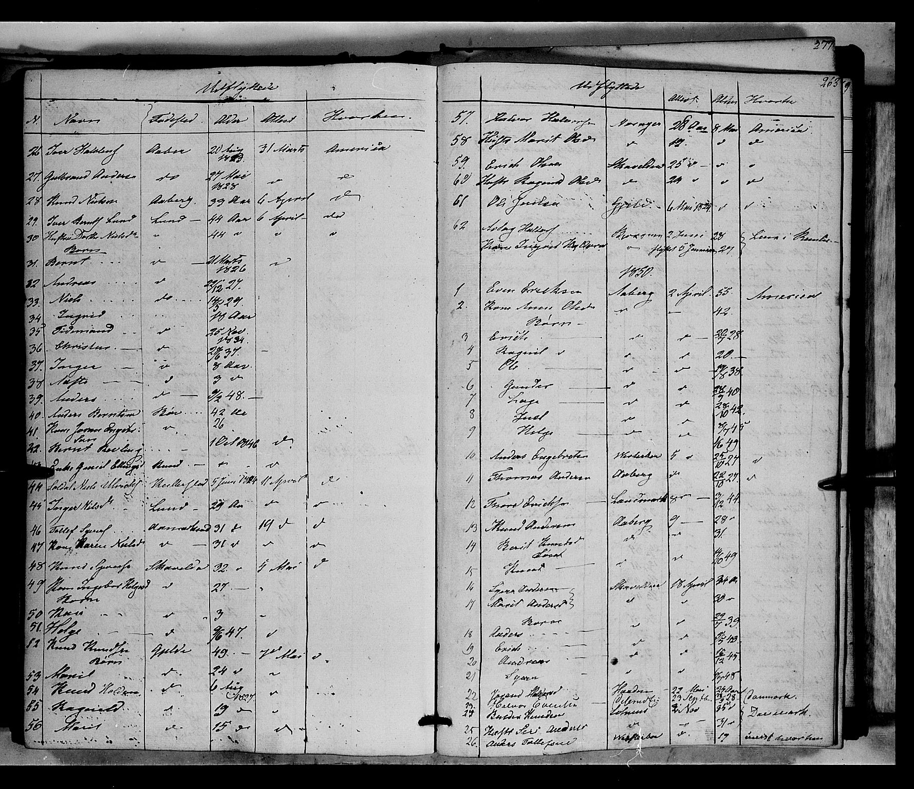 Nord-Aurdal prestekontor, SAH/PREST-132/H/Ha/Haa/L0004: Parish register (official) no. 4, 1842-1863, p. 263
