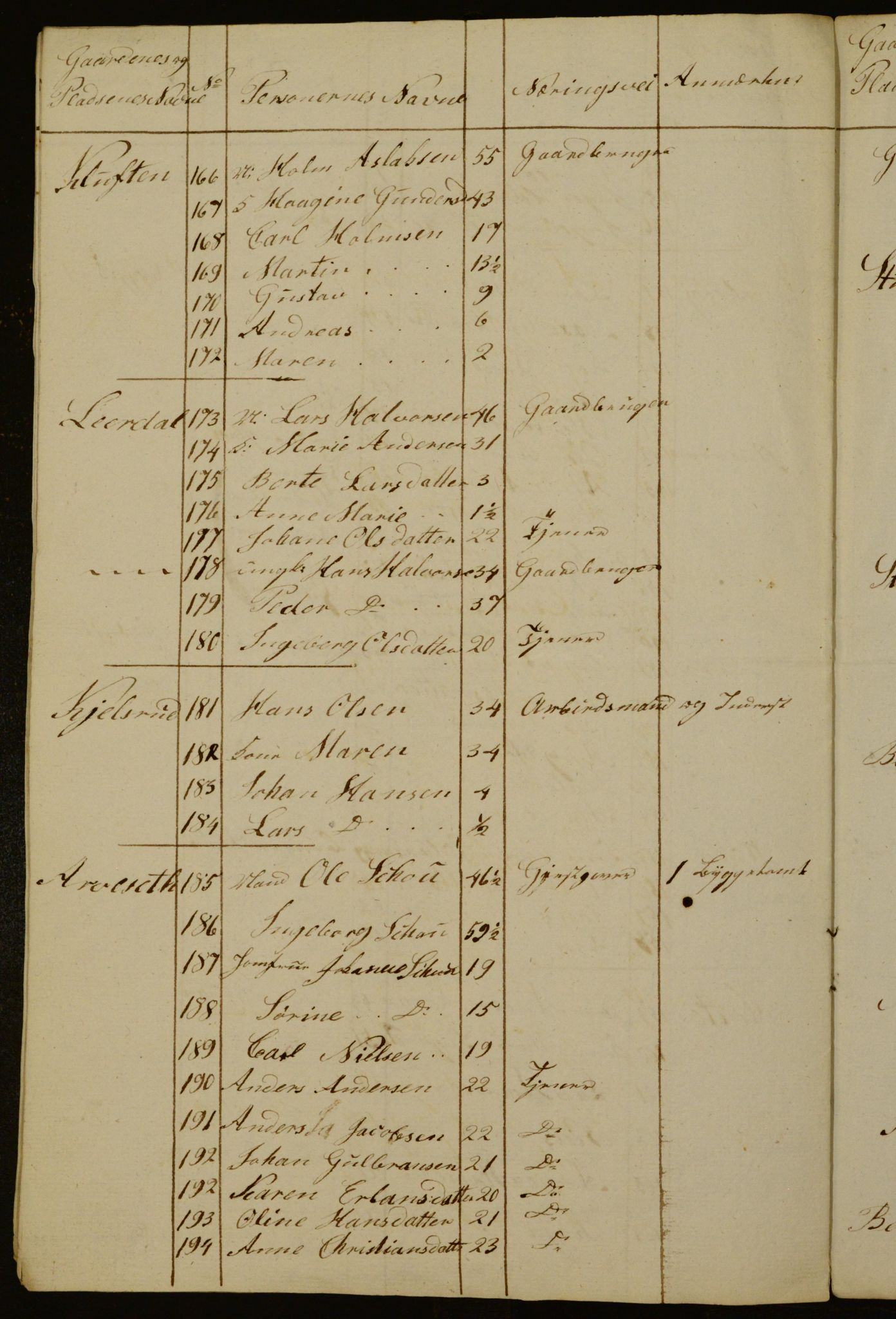 OBA, Census for Aker 1840, 1840