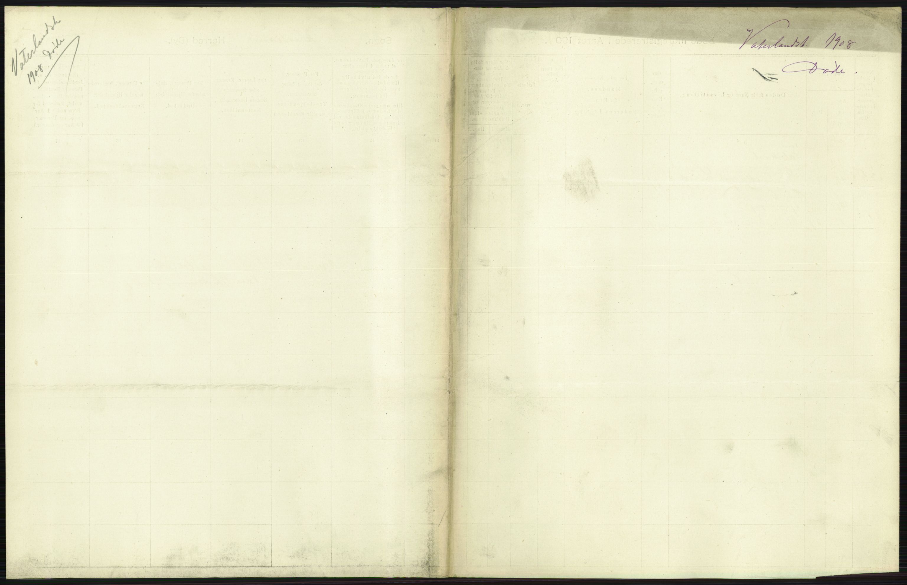 Statistisk sentralbyrå, Sosiodemografiske emner, Befolkning, AV/RA-S-2228/D/Df/Dfa/Dfaf/L0009: Kristiania: Døde, dødfødte., 1908, p. 53