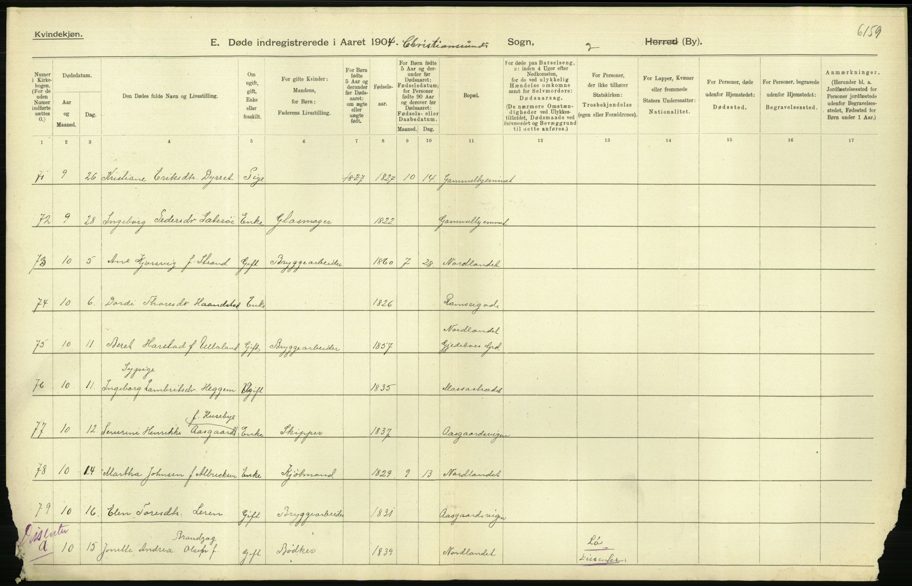 Statistisk sentralbyrå, Sosiodemografiske emner, Befolkning, AV/RA-S-2228/D/Df/Dfa/Dfab/L0016: Romsdals amt: Fødte, gifte, døde., 1904, p. 1128